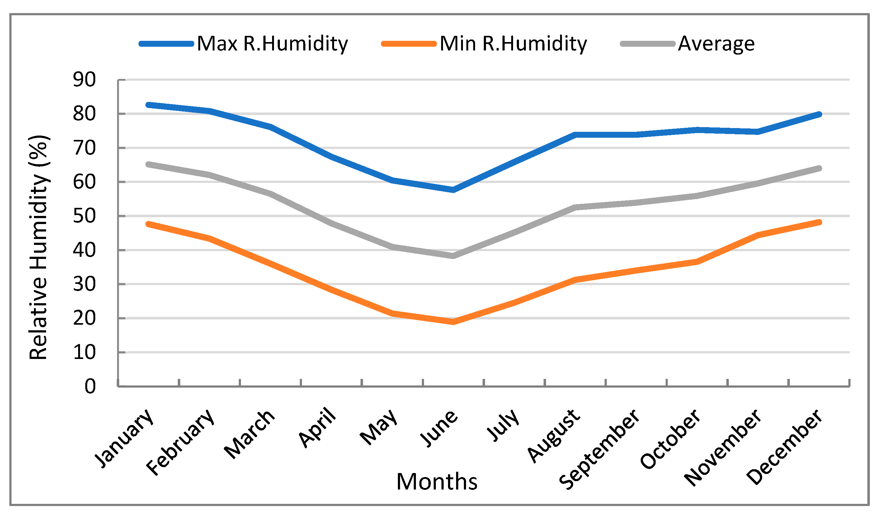 Sustainability Free FullText Agricultural Production in Qatar’s Hot Arid Climate