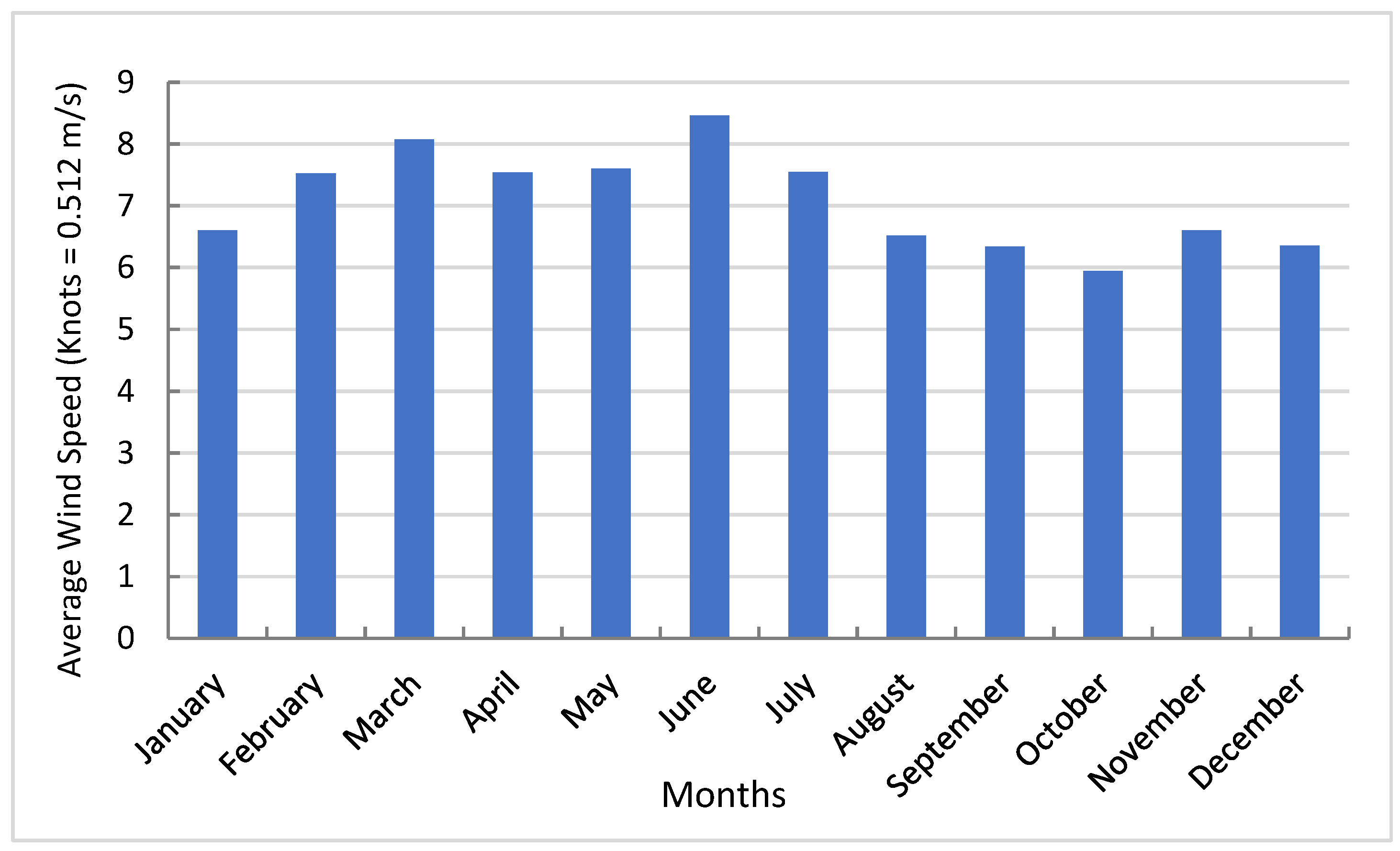 UF Greenhouse Gas Inventory - Sustainability Sustainability » University of  Florida Business Affairs » University of Florida