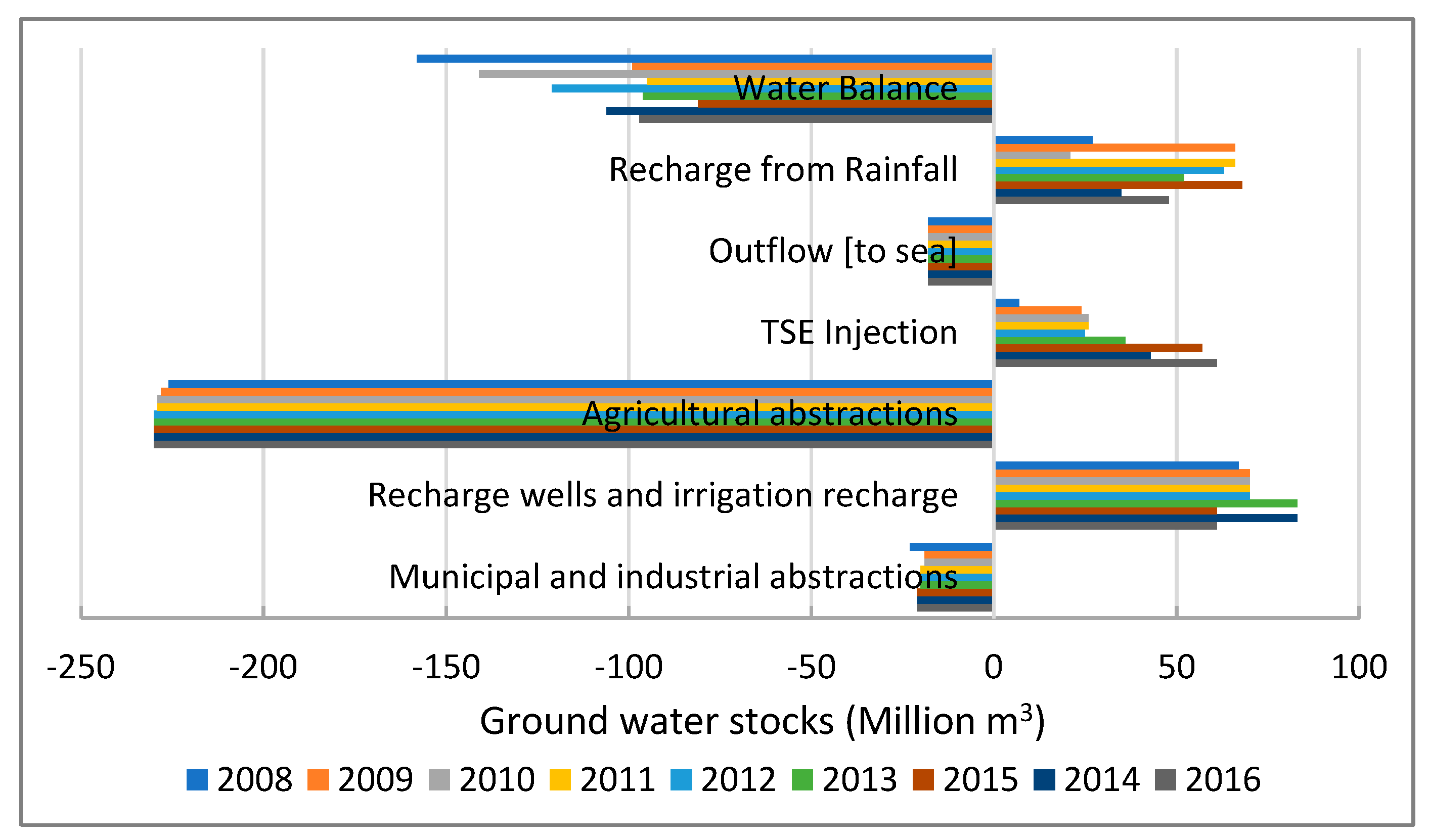Sustainability 13 04059 g010 Sustainability 13 04059 g010