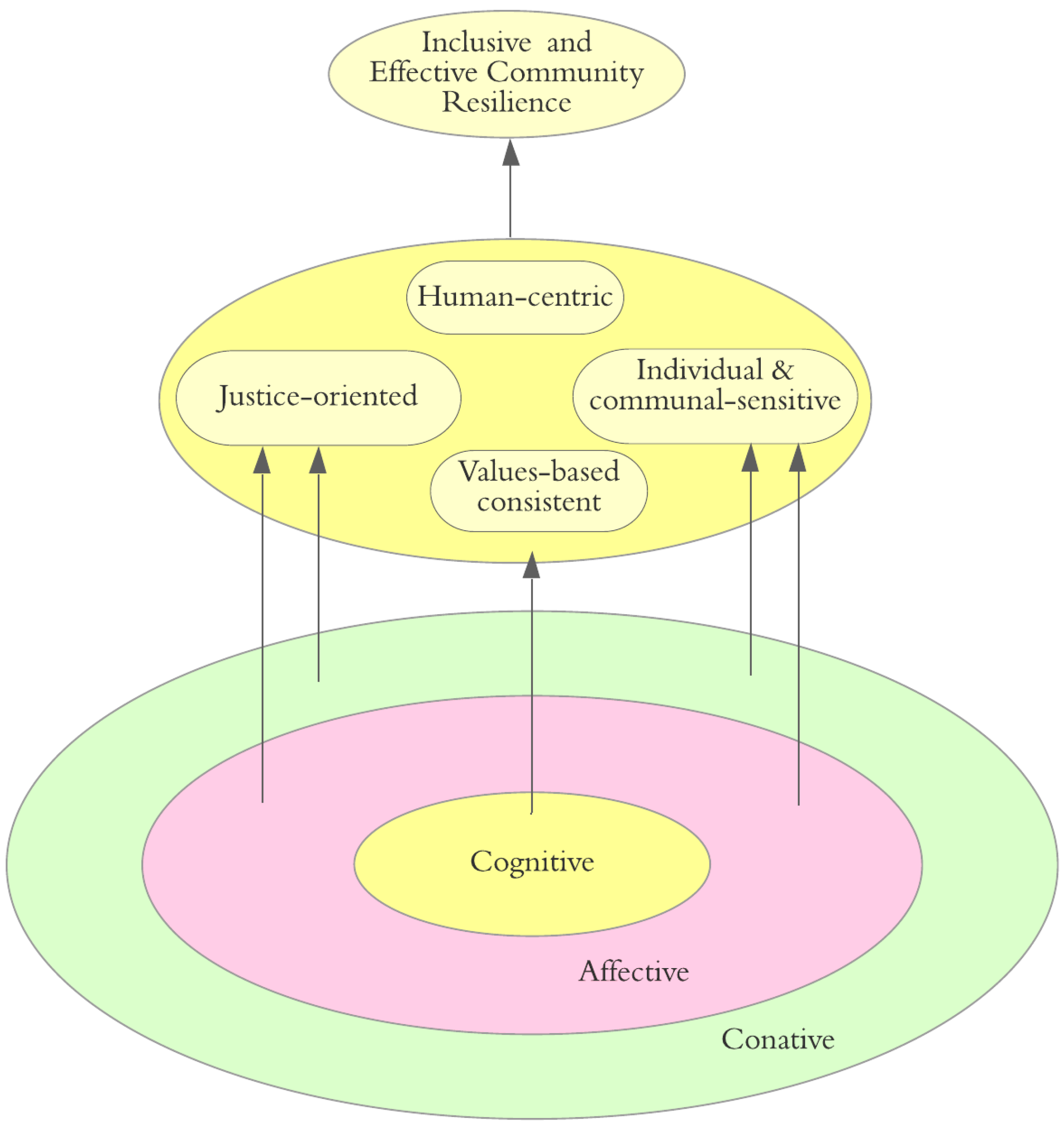 Sustainability 13 04060 g001 Sustainability 13 04060 g001