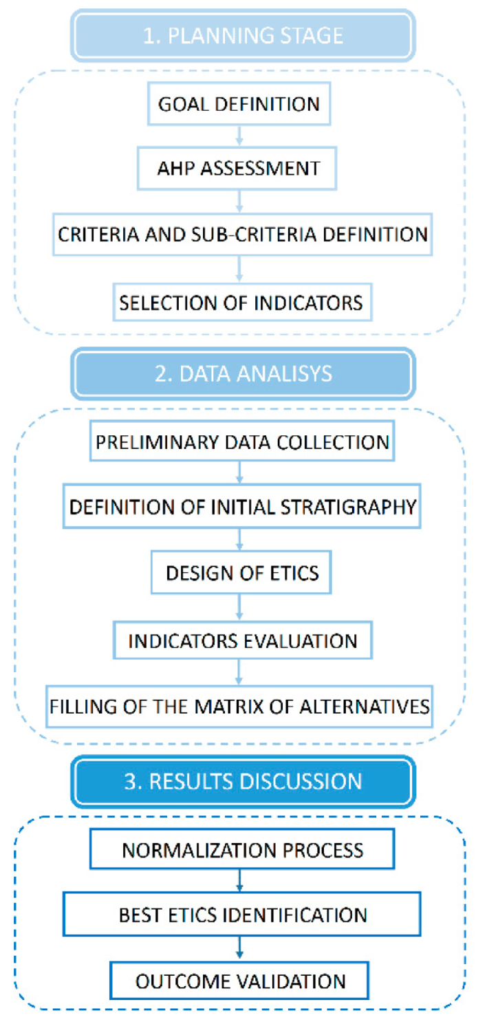 Sustainability 13 04063 g001 Sustainability 13 04063 g001