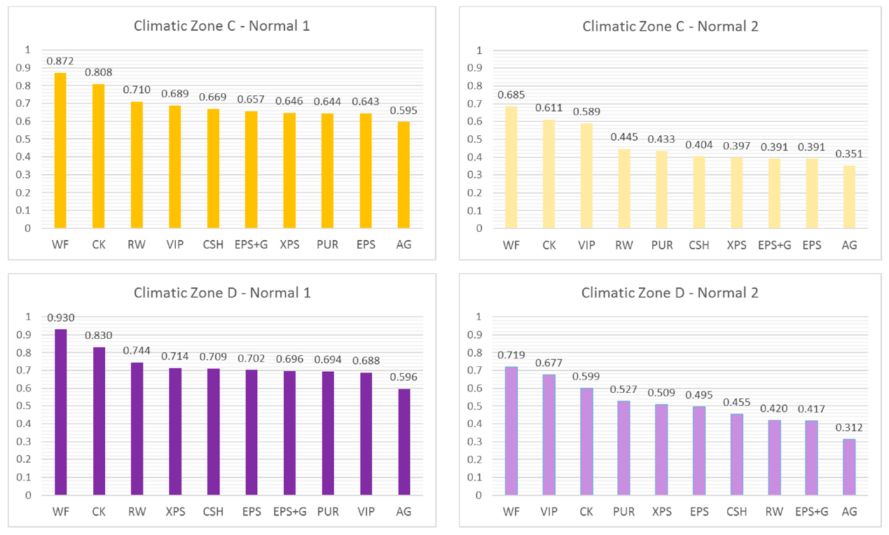 Sustainability 13 04063 g005a Sustainability 13 04063 g005a