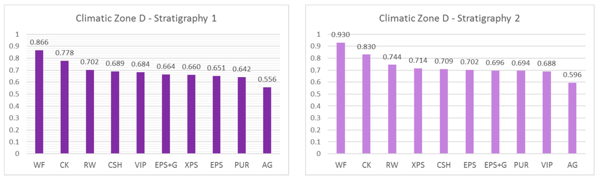 Sustainability 13 04063 g006 Sustainability 13 04063 g006
