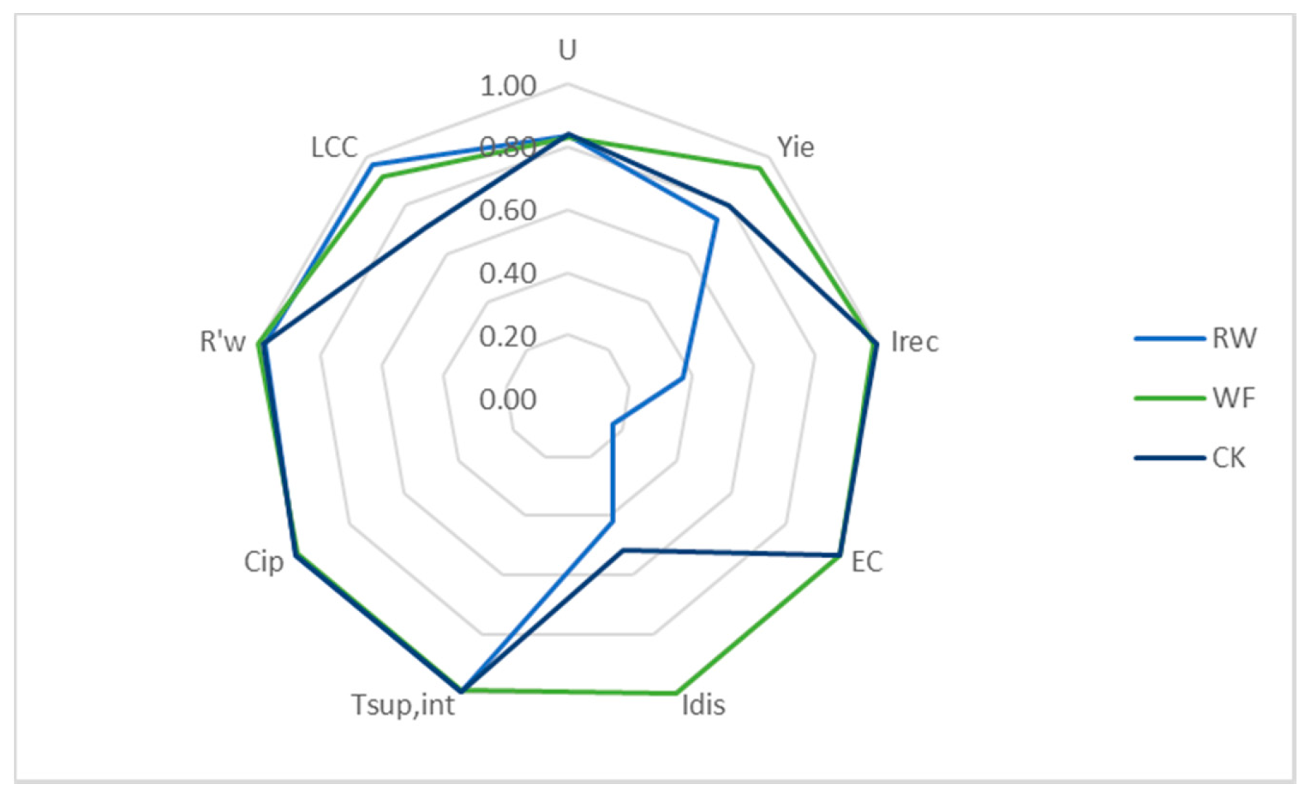 Sustainability 13 04063 g009 Sustainability 13 04063 g009