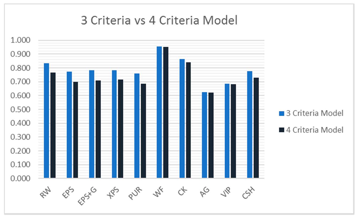 Sustainability 13 04063 g010 Sustainability 13 04063 g010