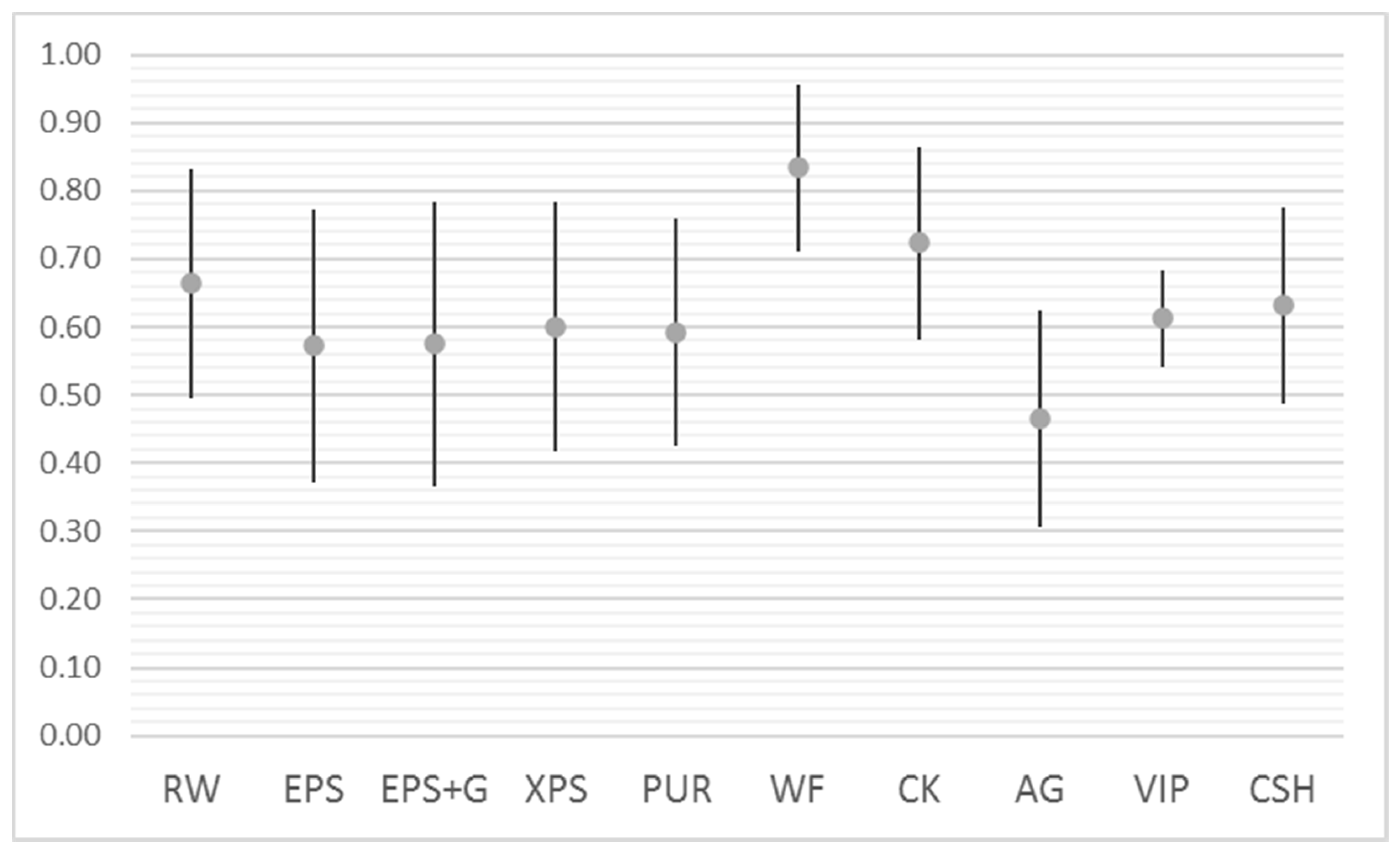 Sustainability 13 04063 g012 Sustainability 13 04063 g012