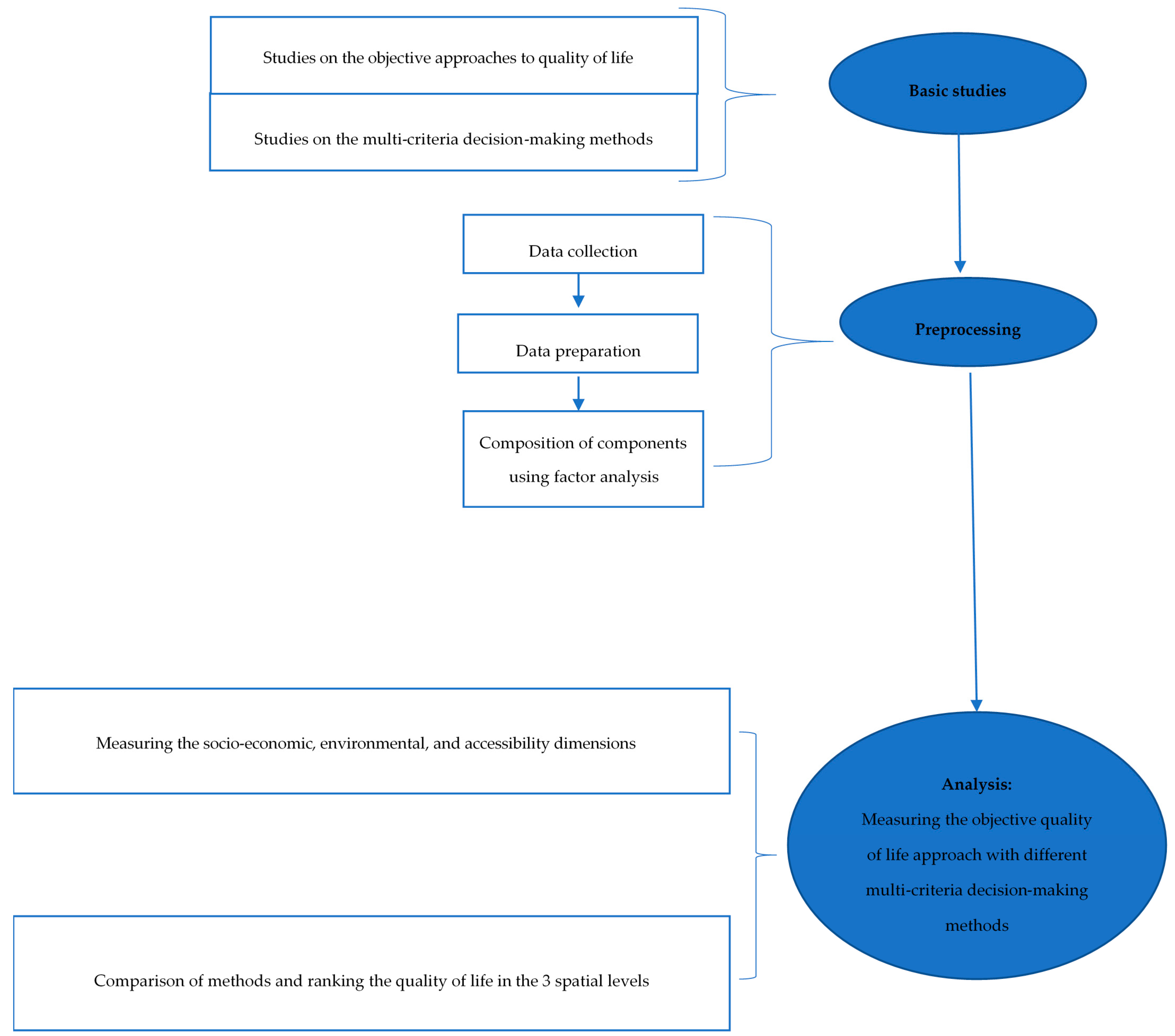 Sustainability 13 04067 g002