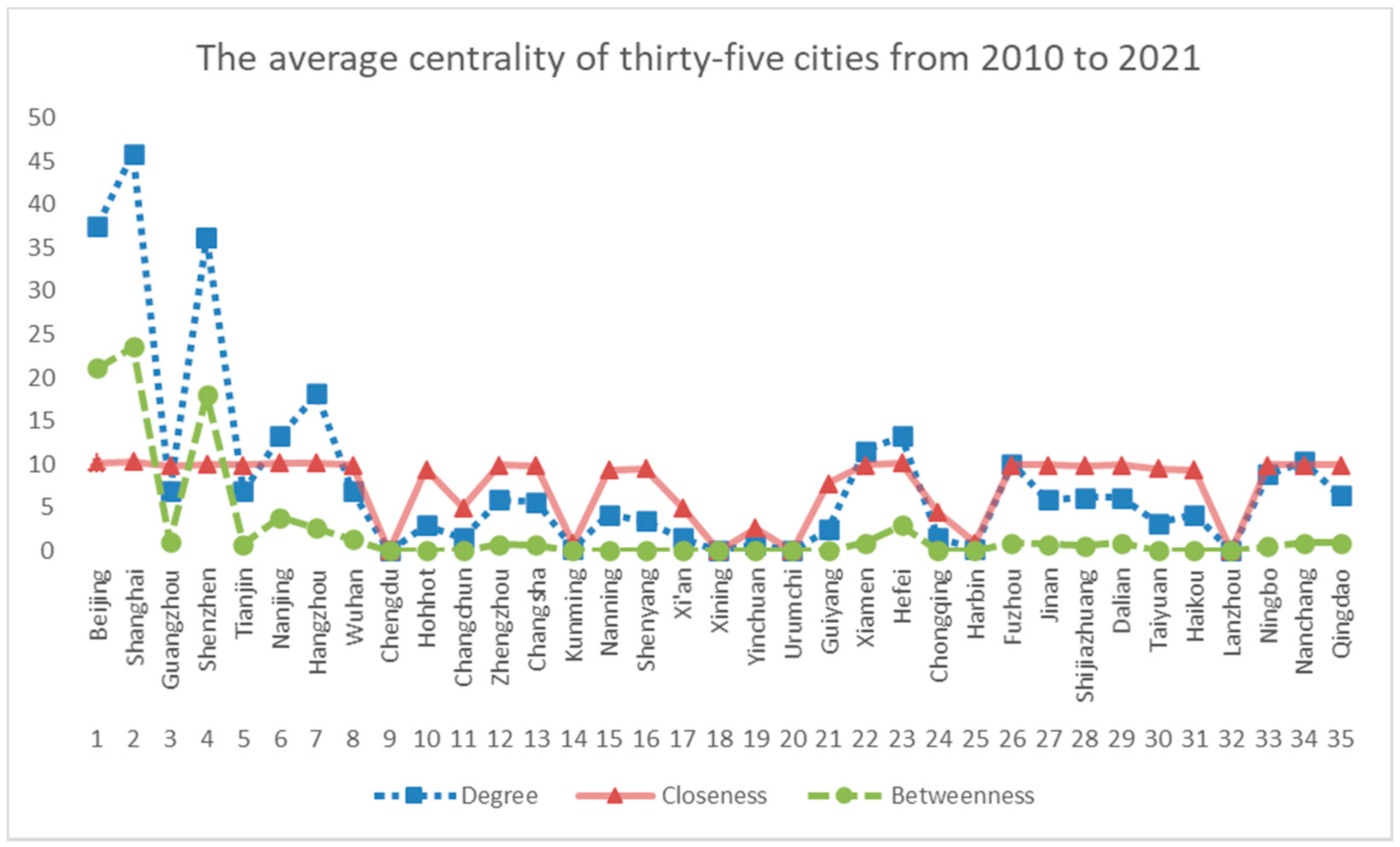 Sustainability 13 04071 g001 Sustainability 13 04071 g001