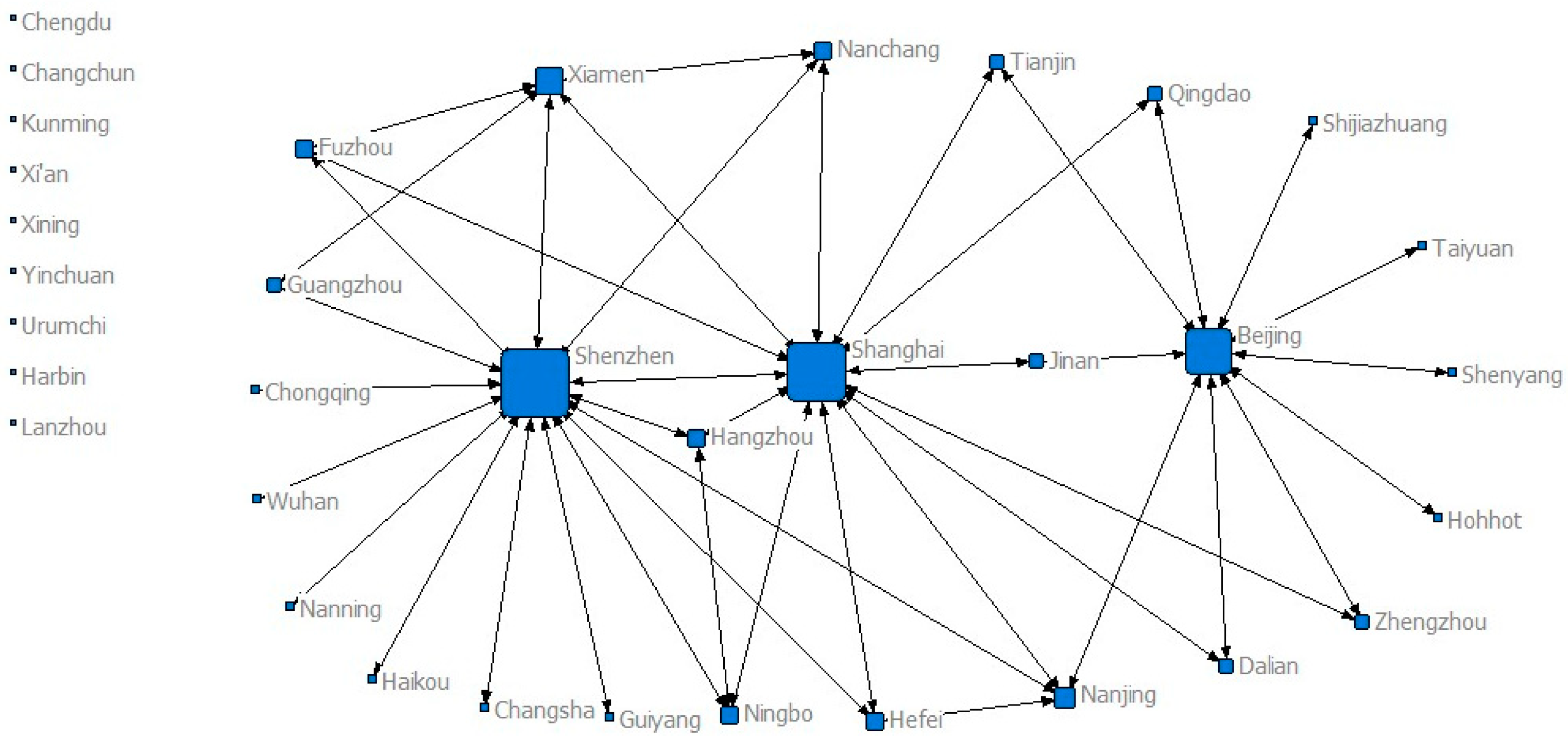 Sustainability 13 04071 g004 Sustainability 13 04071 g004