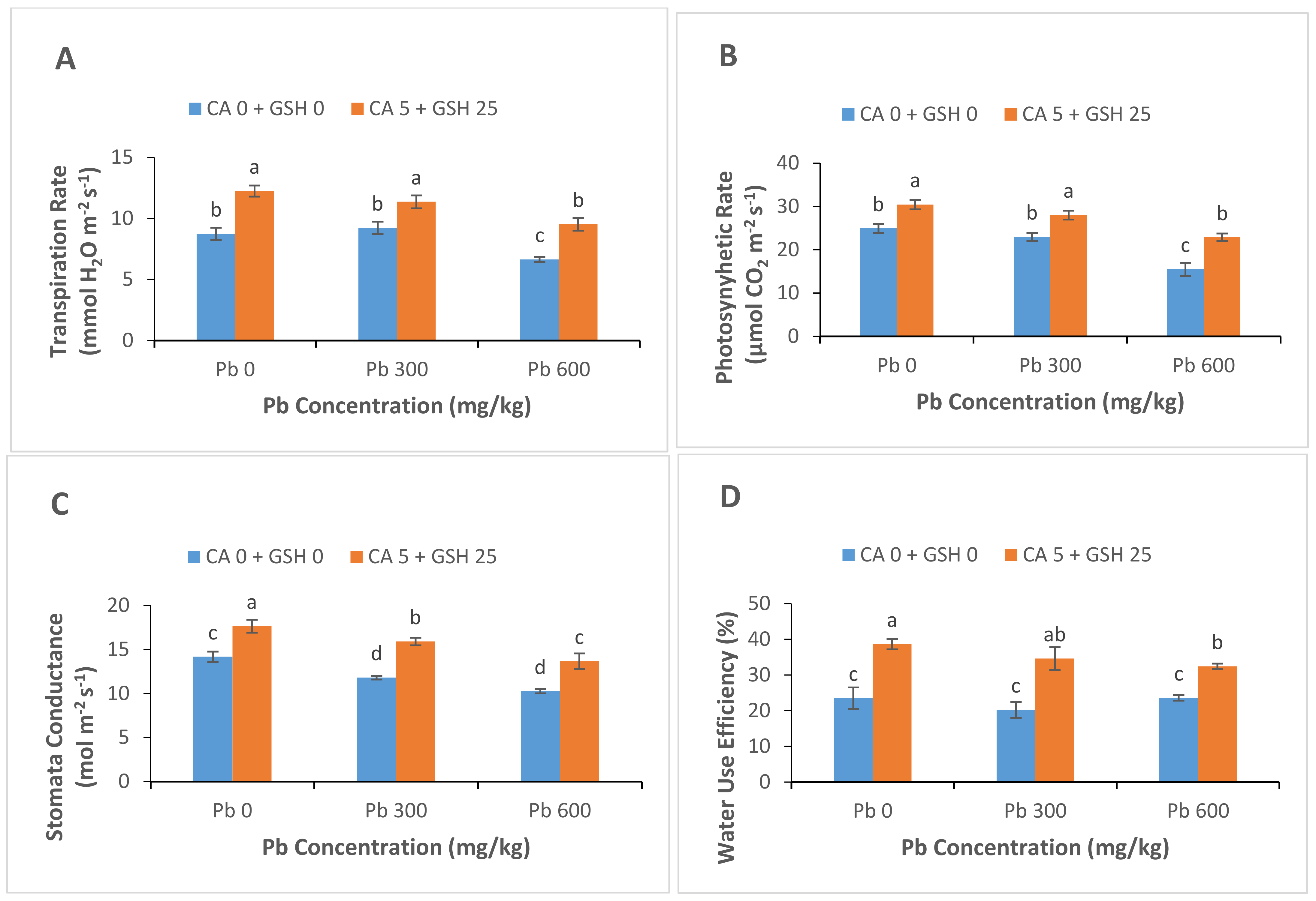 Sustainability 13 04073 g003 Sustainability 13 04073 g003
