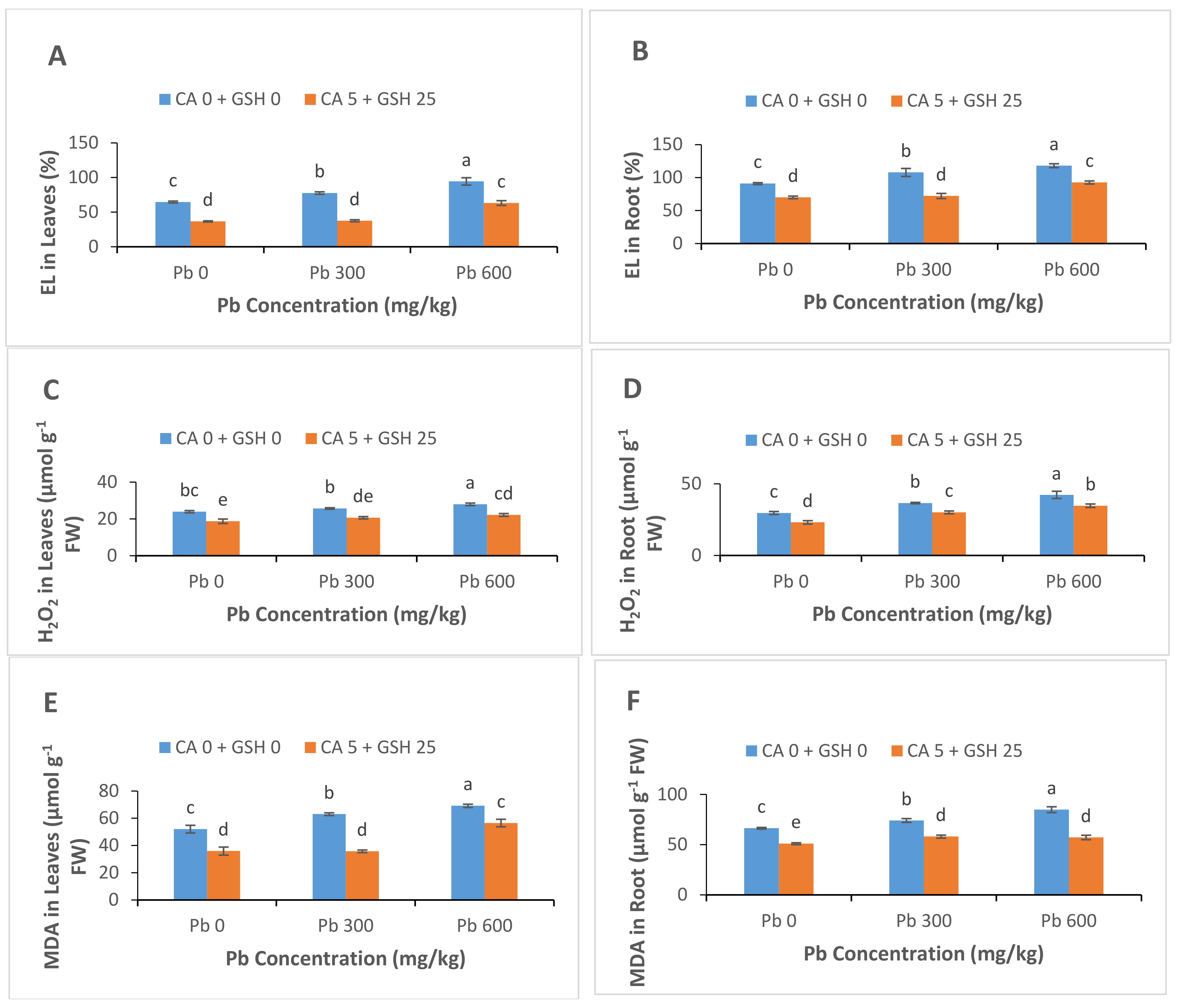 Sustainability 13 04073 g004 Sustainability 13 04073 g004