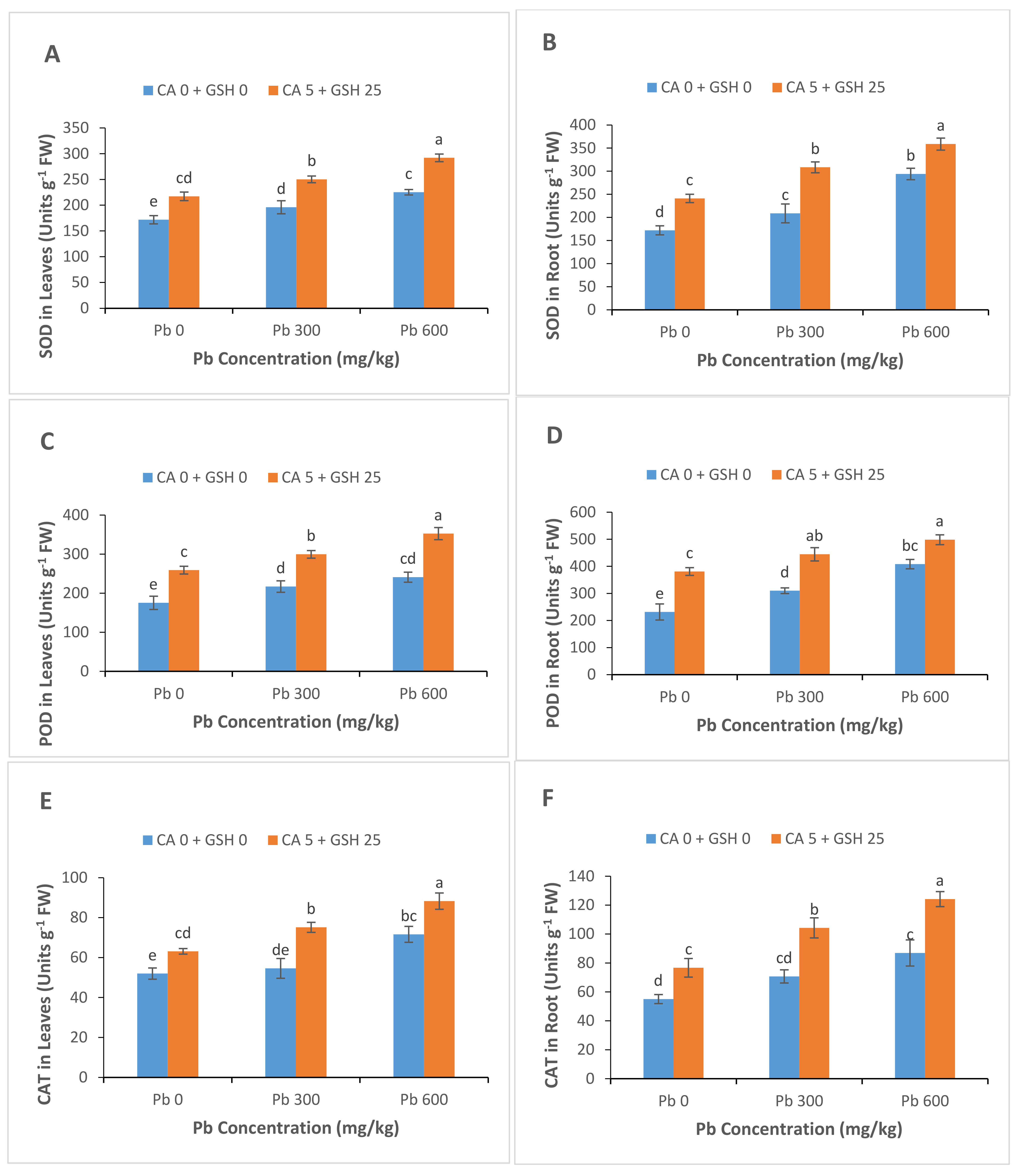 Sustainability 13 04073 g005a Sustainability 13 04073 g005a