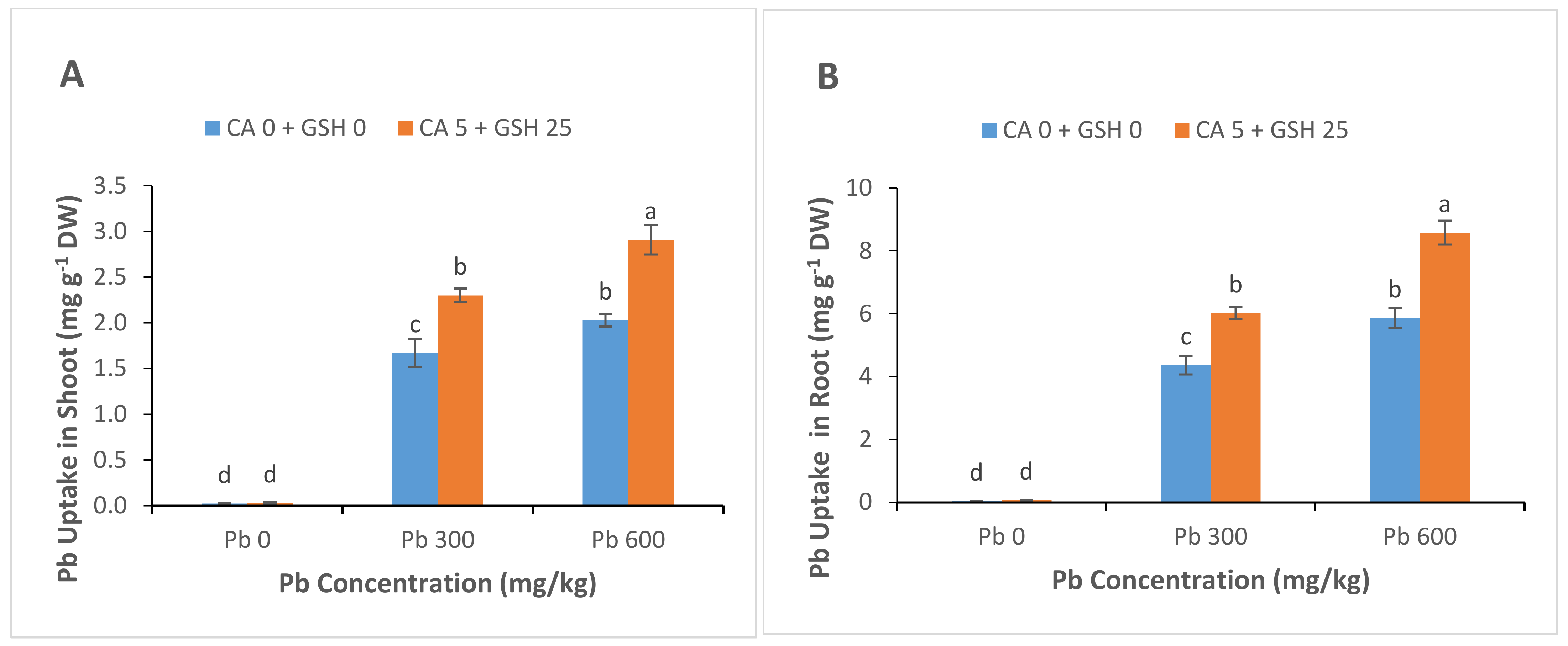 Sustainability 13 04073 g006a Sustainability 13 04073 g006a
