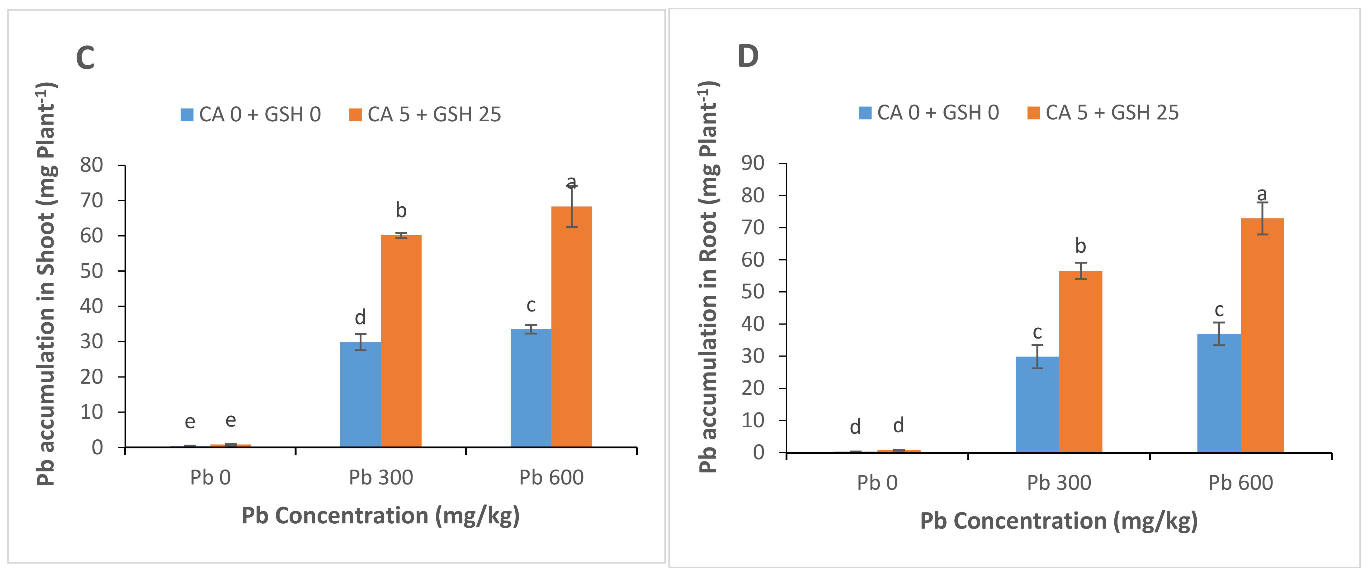 Sustainability 13 04073 g006b Sustainability 13 04073 g006b