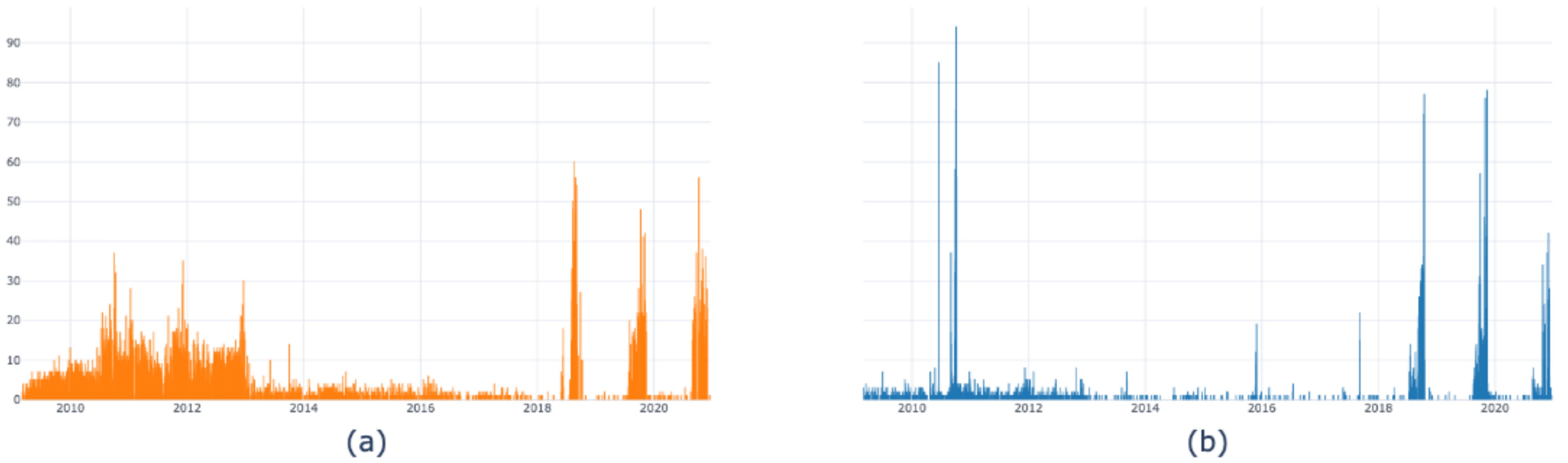 Sustainability 13 04074 g001