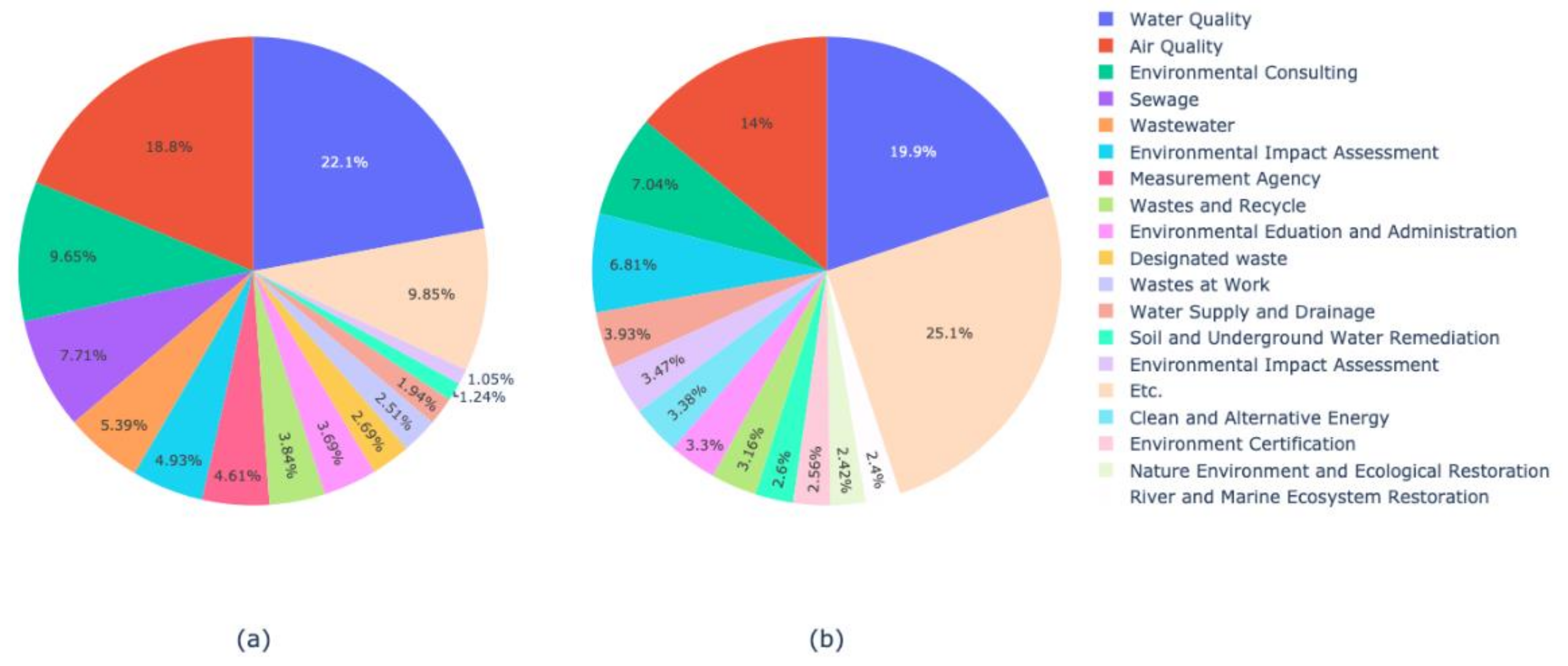 Sustainability 13 04074 g003