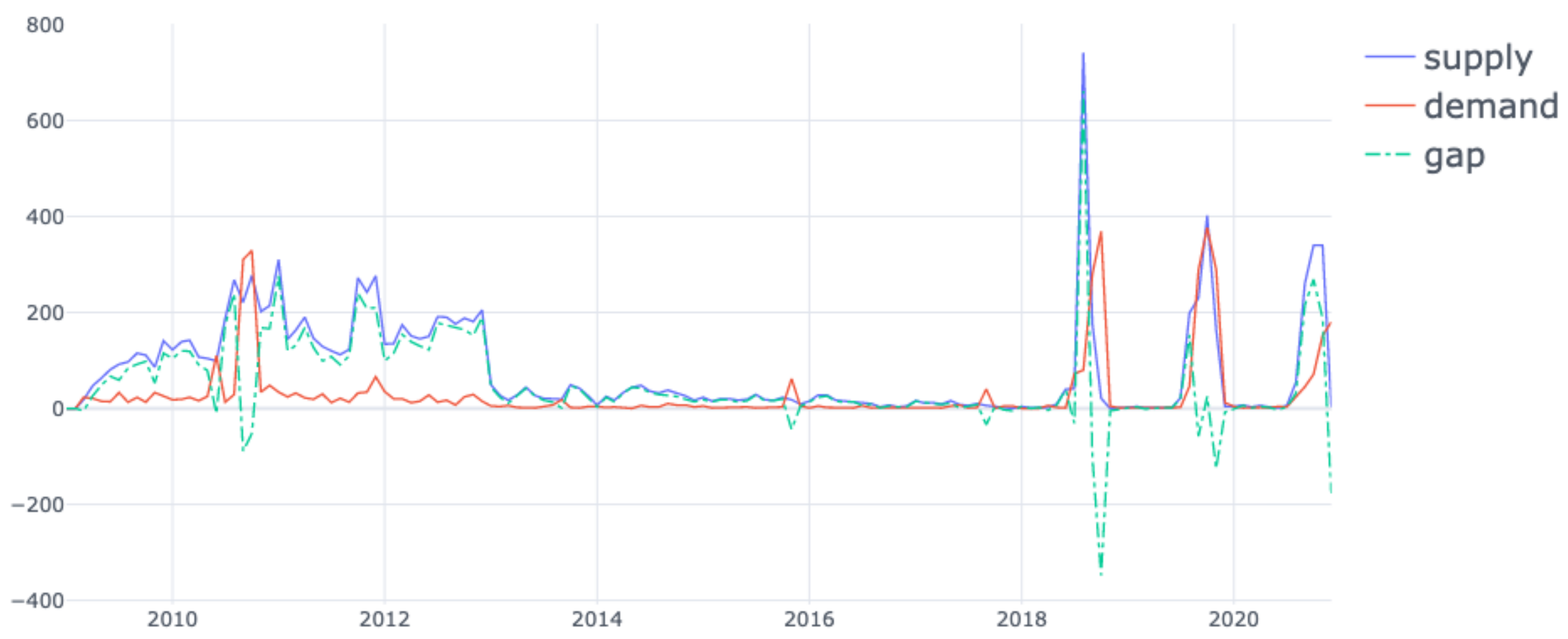 Sustainability 13 04074 g004