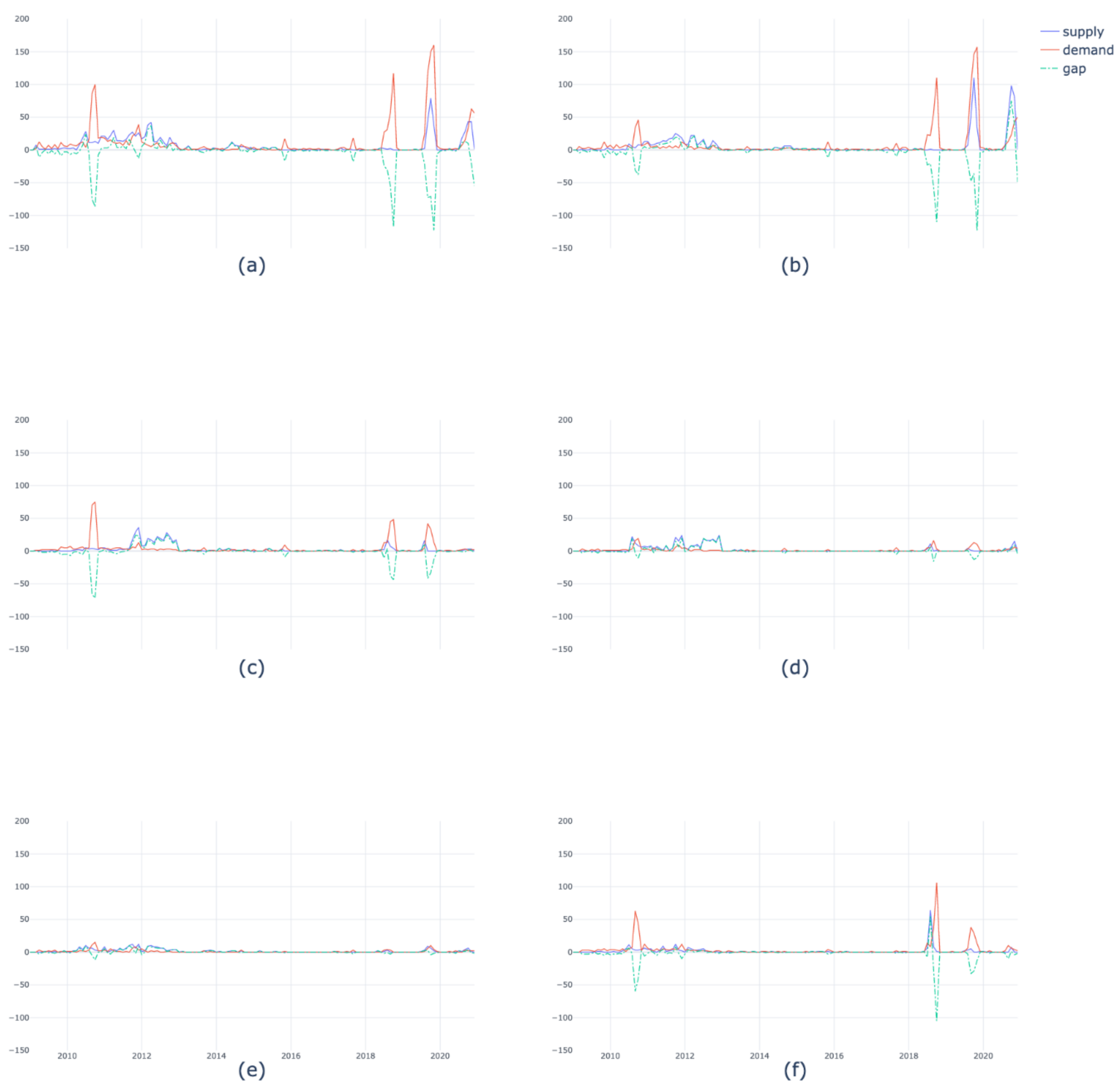 Sustainability 13 04074 g005