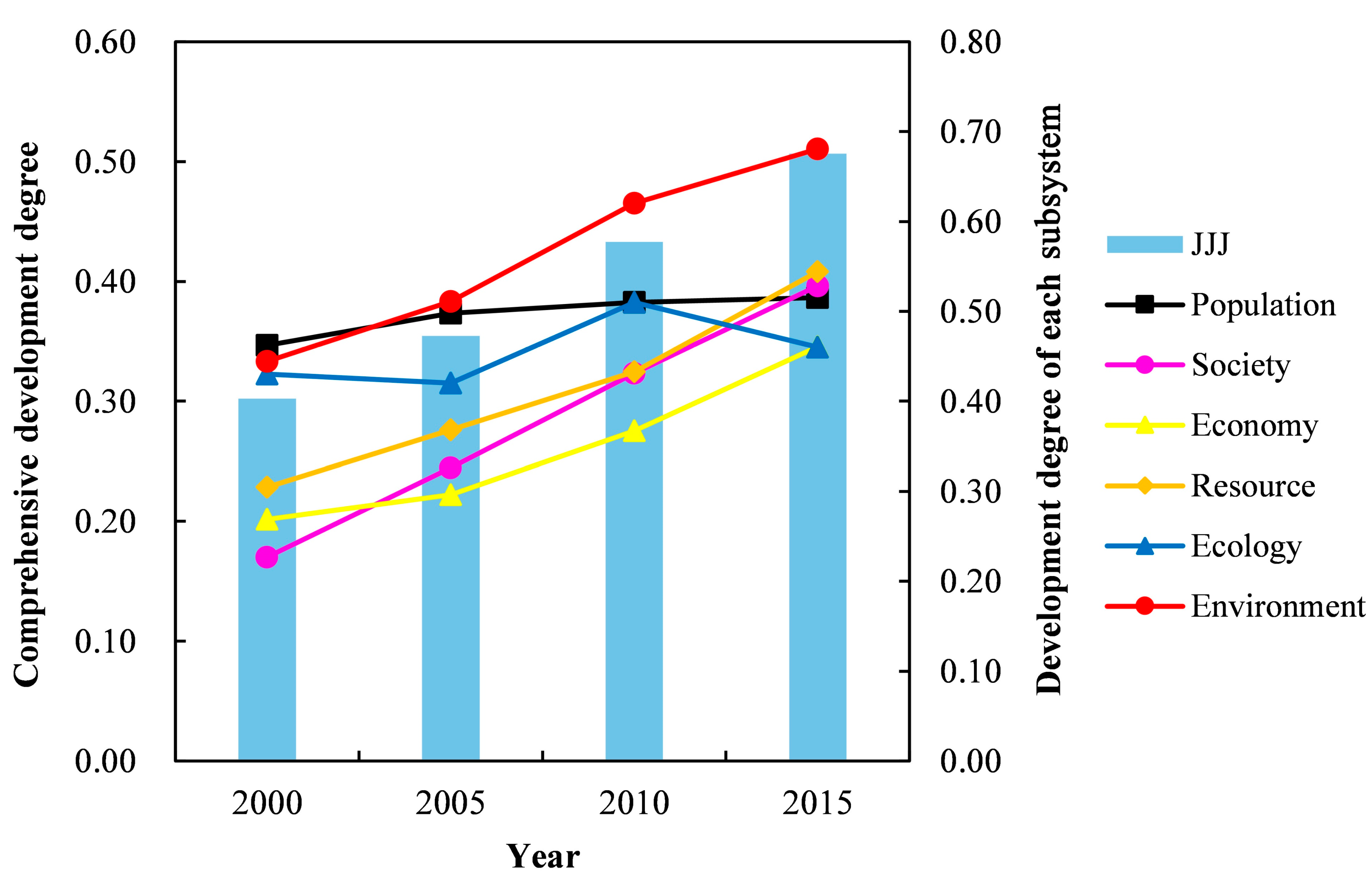 Sustainability 13 04075 g003
