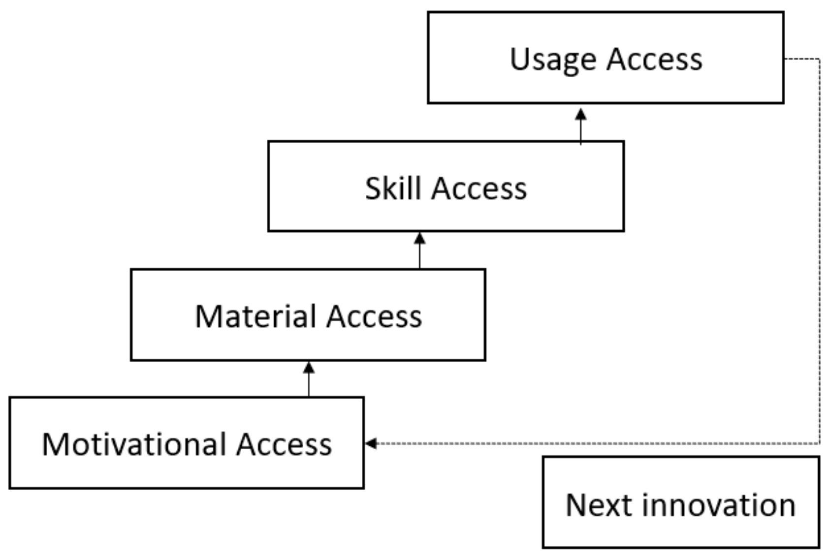 Sustainability 13 04076 g001 Sustainability 13 04076 g001