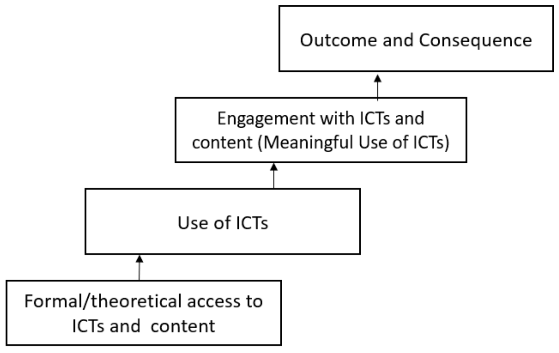 Sustainability 13 04076 g002 Sustainability 13 04076 g002