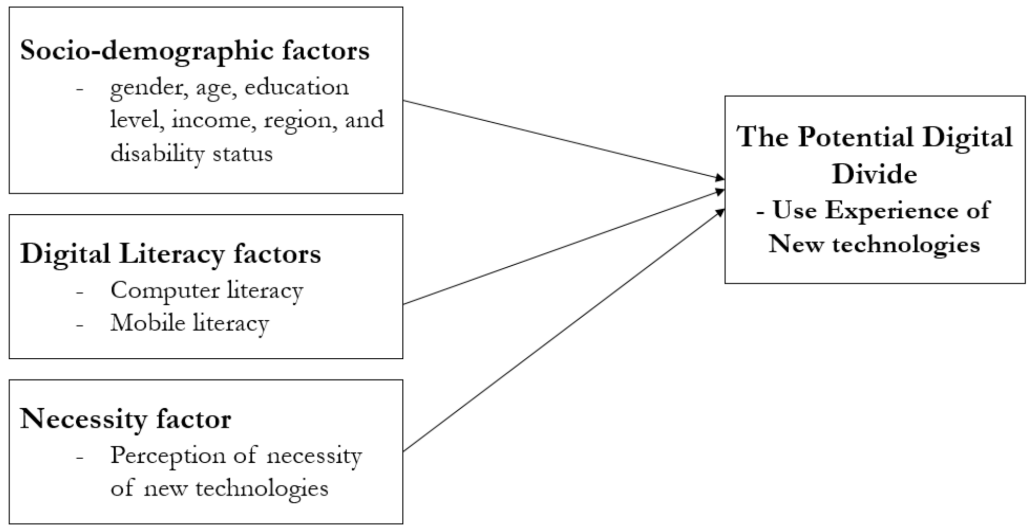 Sustainability 13 04076 g003 Sustainability 13 04076 g003