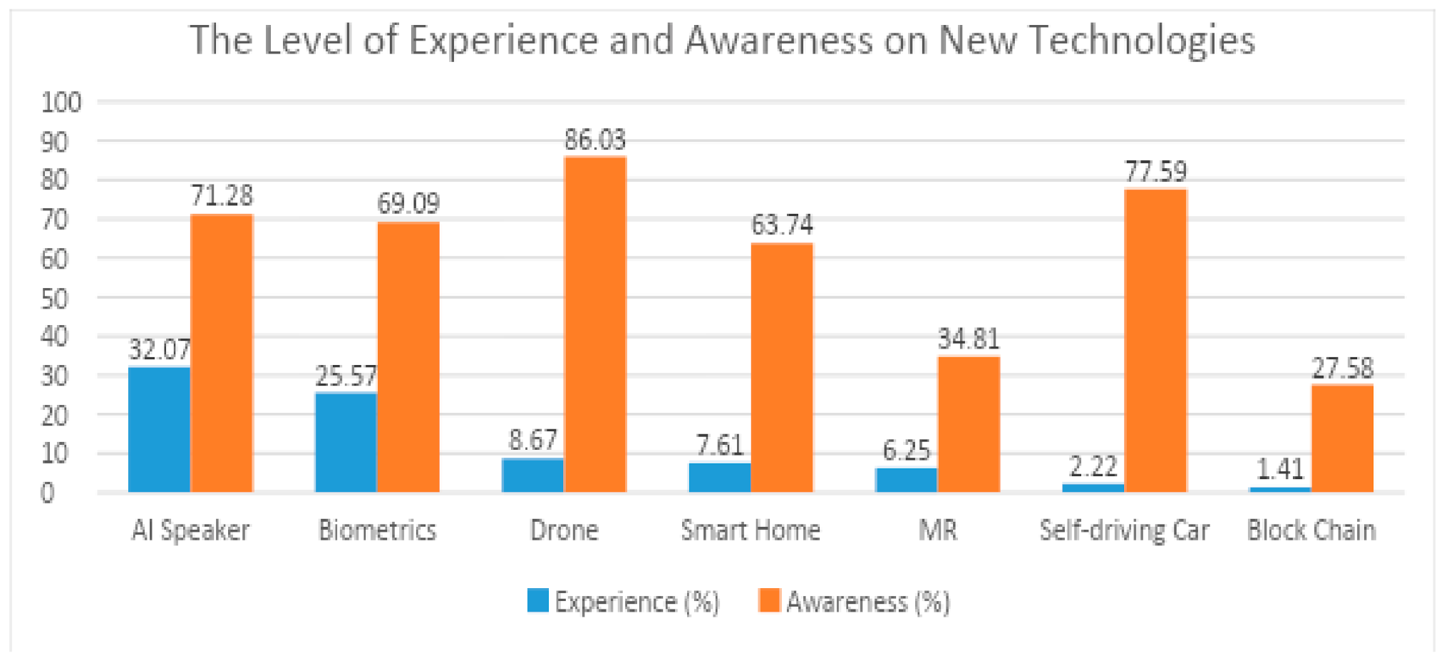 Sustainability 13 04076 g004 Sustainability 13 04076 g004