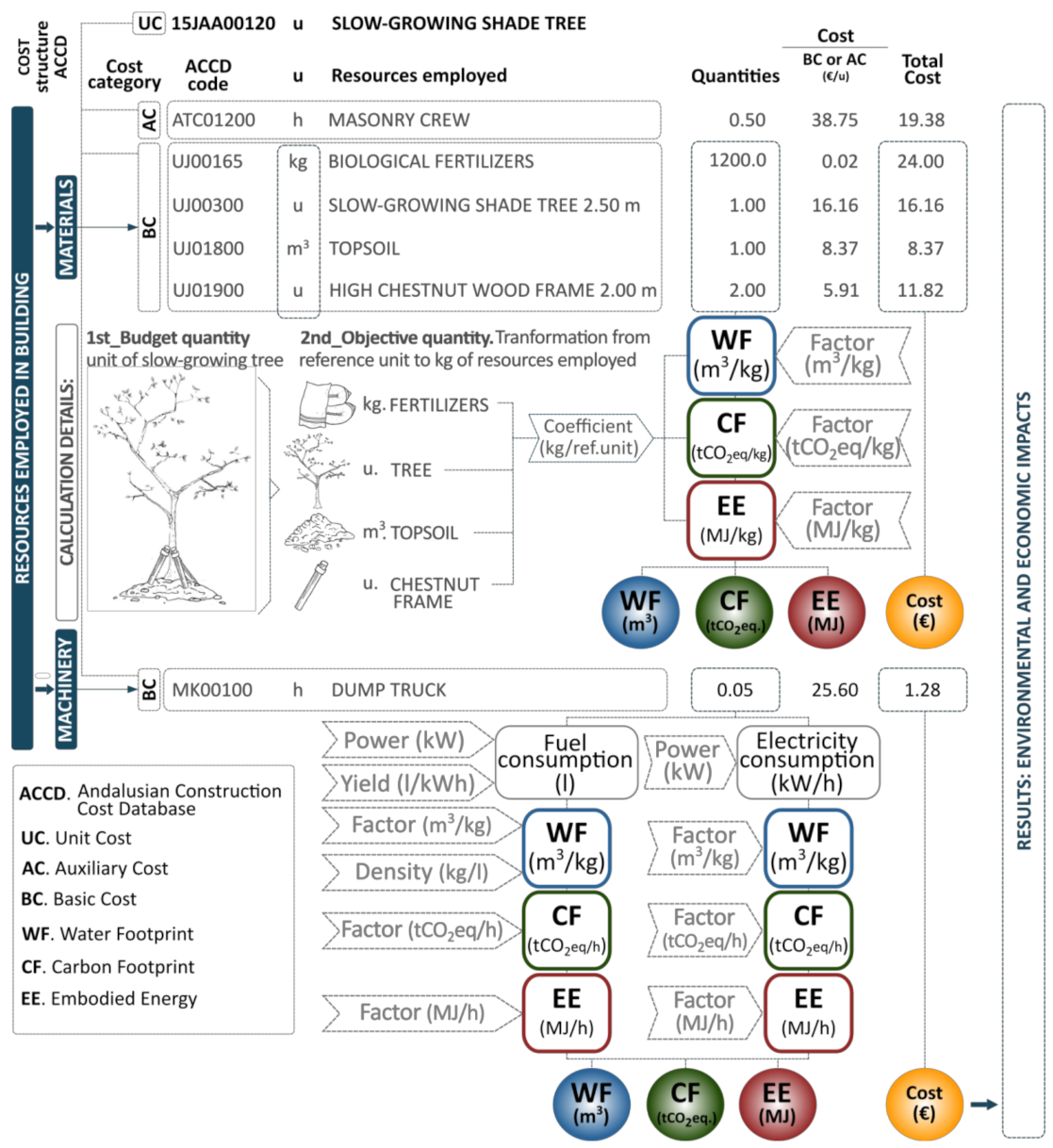 Sustainability 13 04078 g003