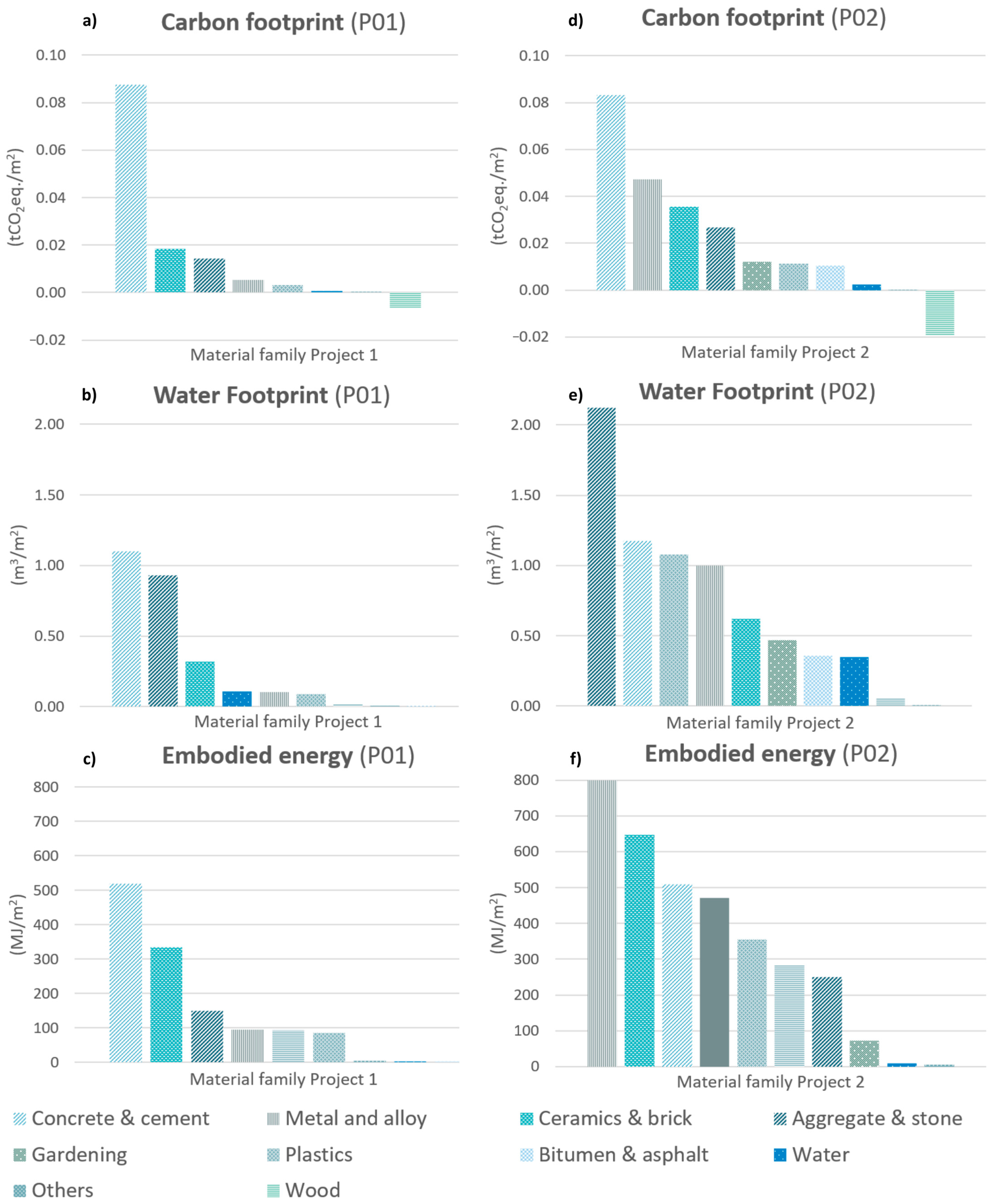 Sustainability 13 04078 g005