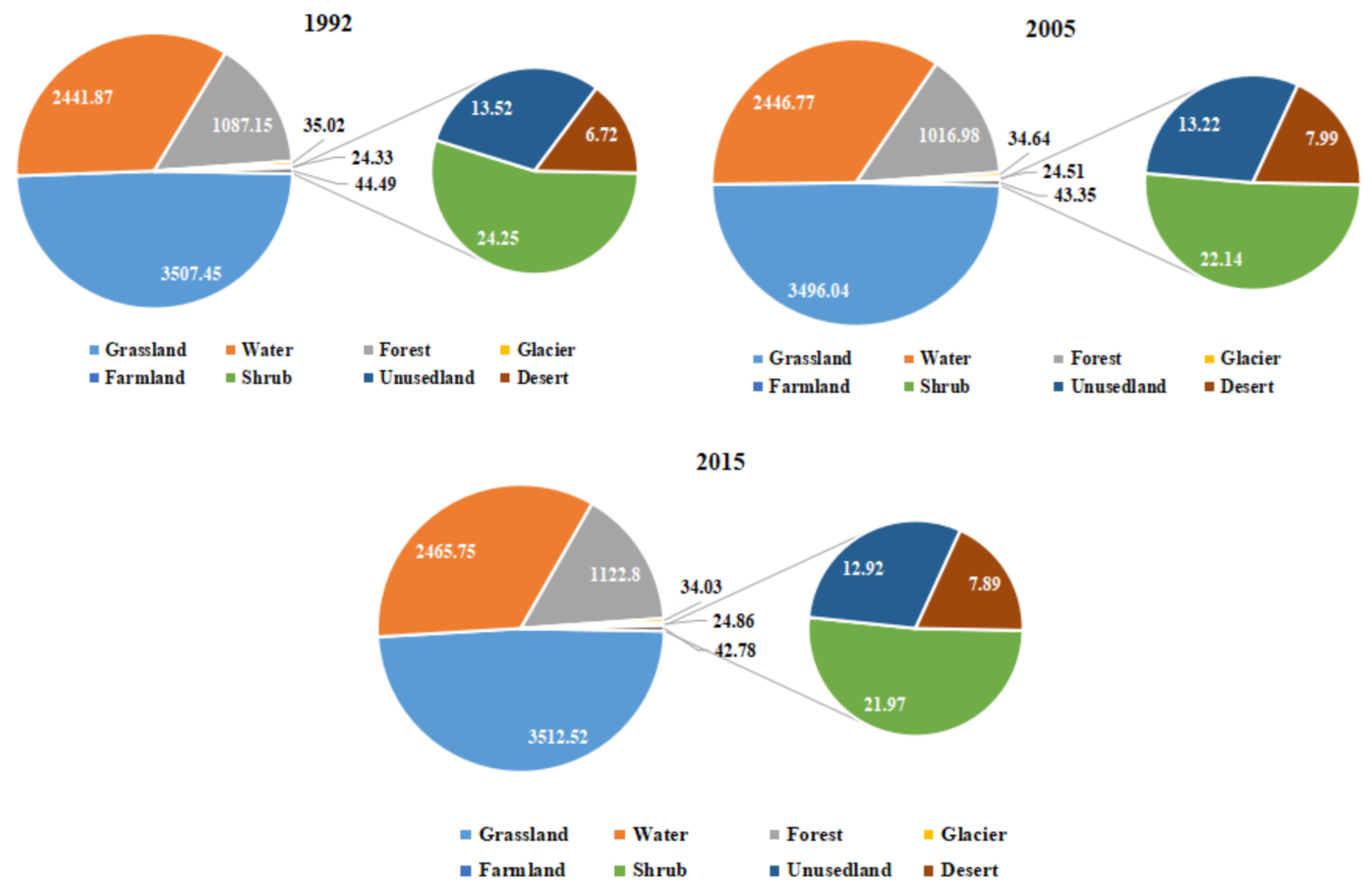 Sustainability 13 04079 g004