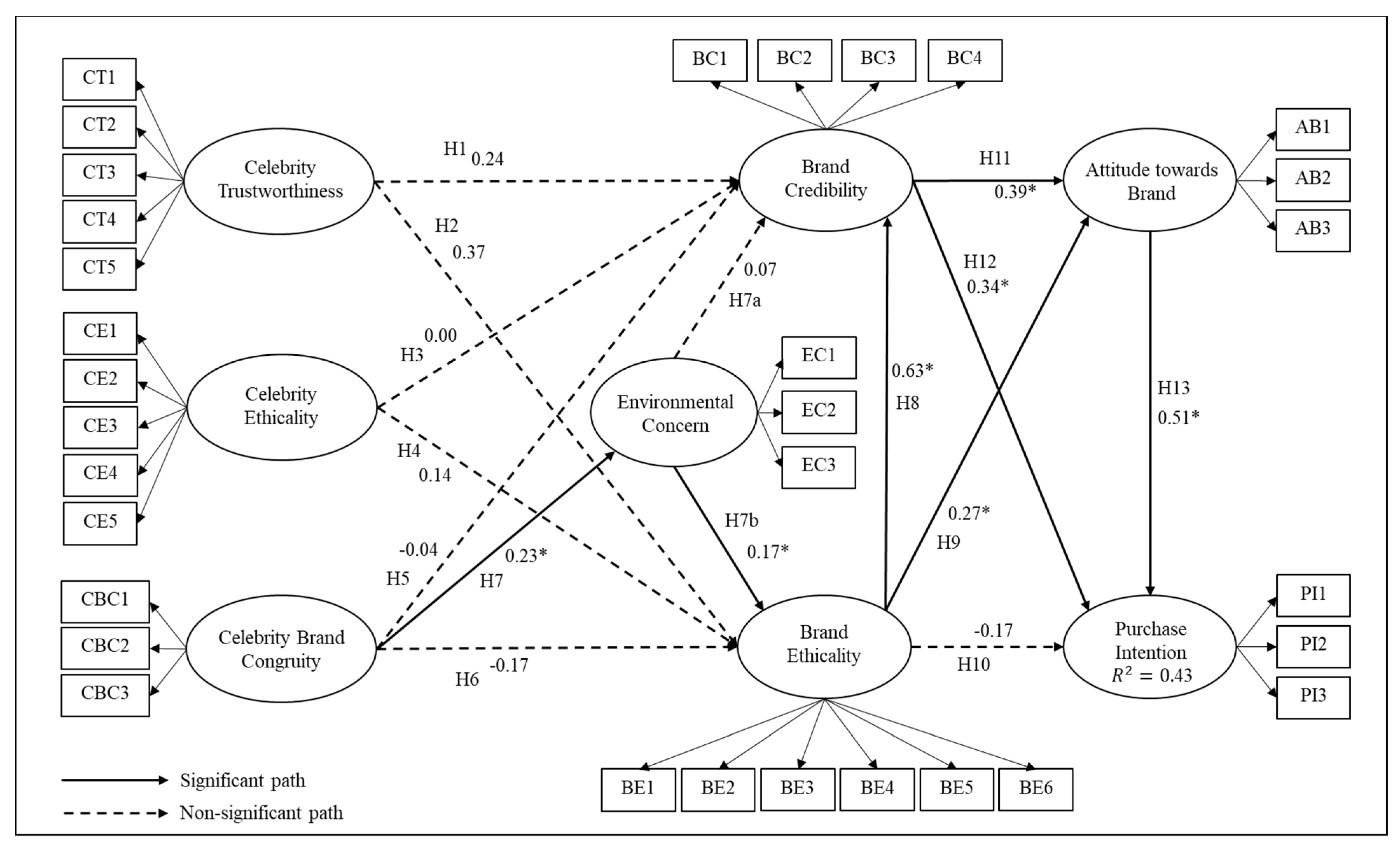 Sustainability 13 04083 g002 Sustainability 13 04083 g002