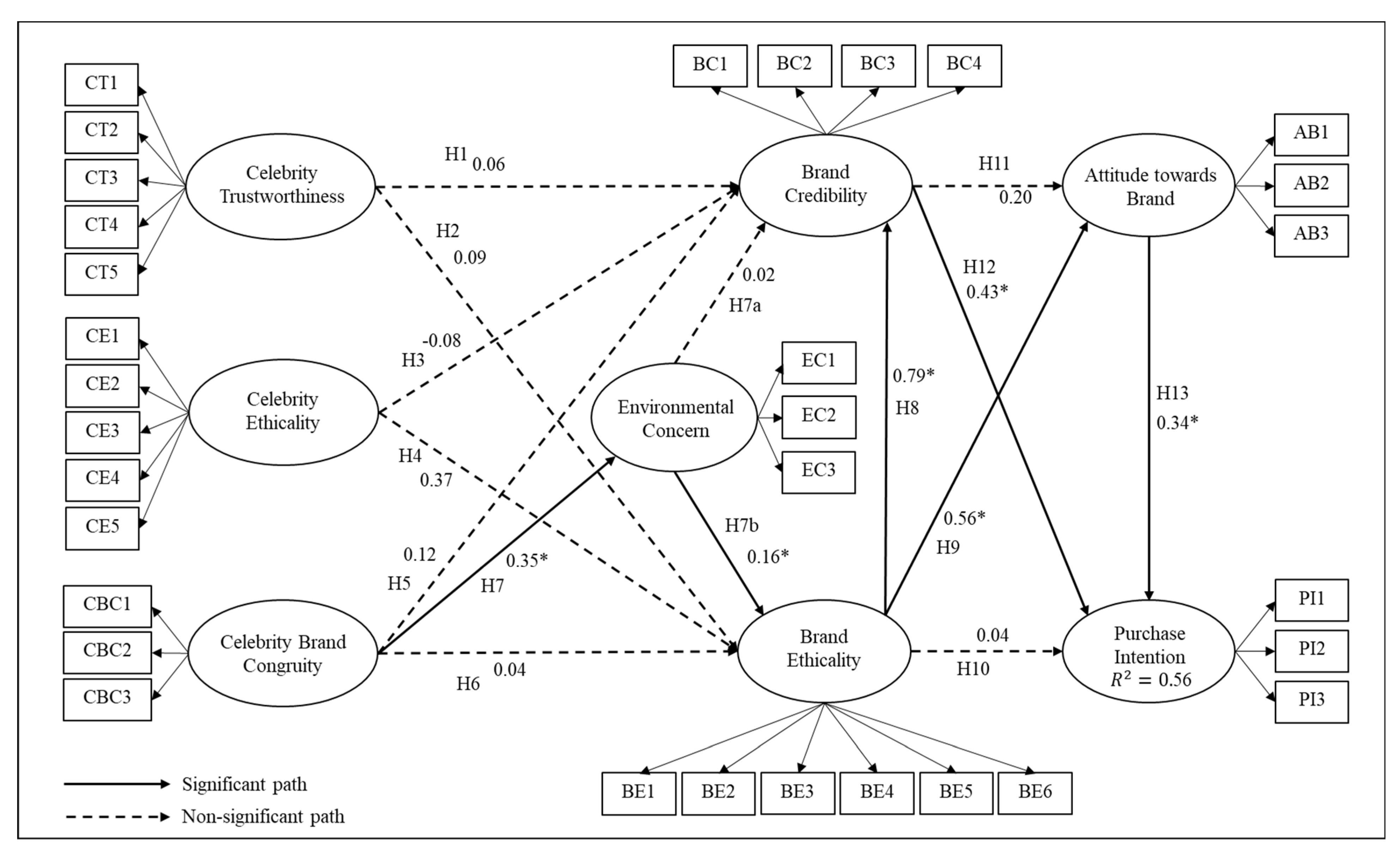 Sustainability 13 04083 g003 Sustainability 13 04083 g003