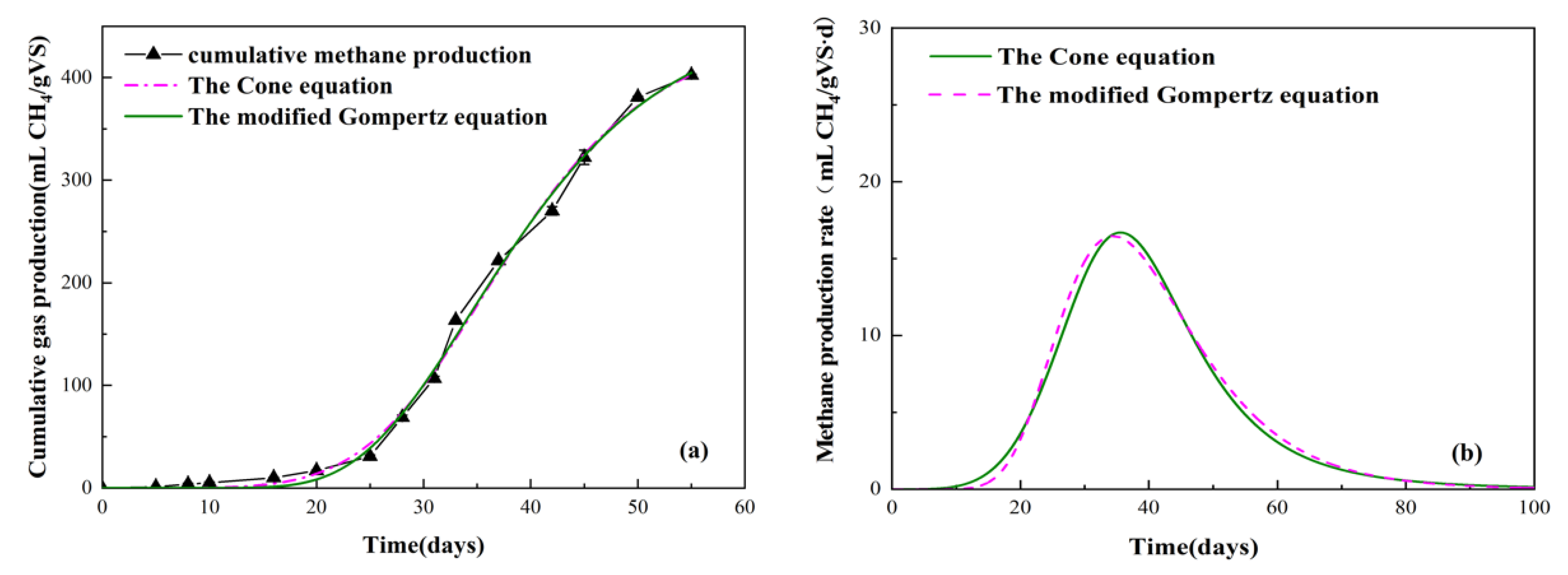 Sustainability 13 04090 g003 Sustainability 13 04090 g003
