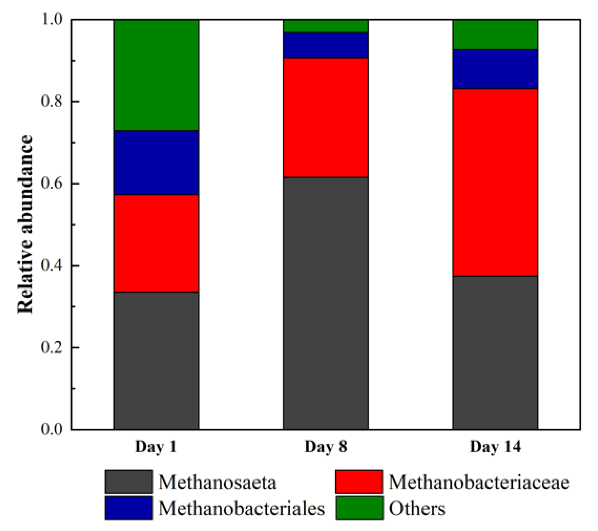 Sustainability 13 04090 g006 Sustainability 13 04090 g006