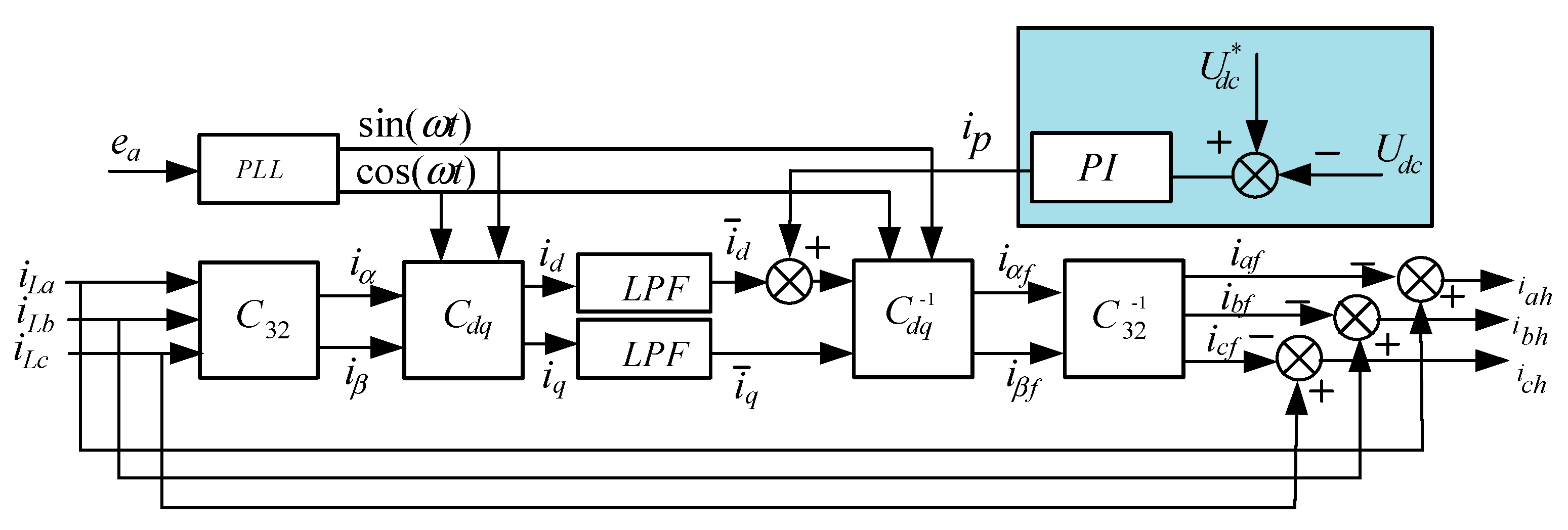 Sustainability 13 04094 g003