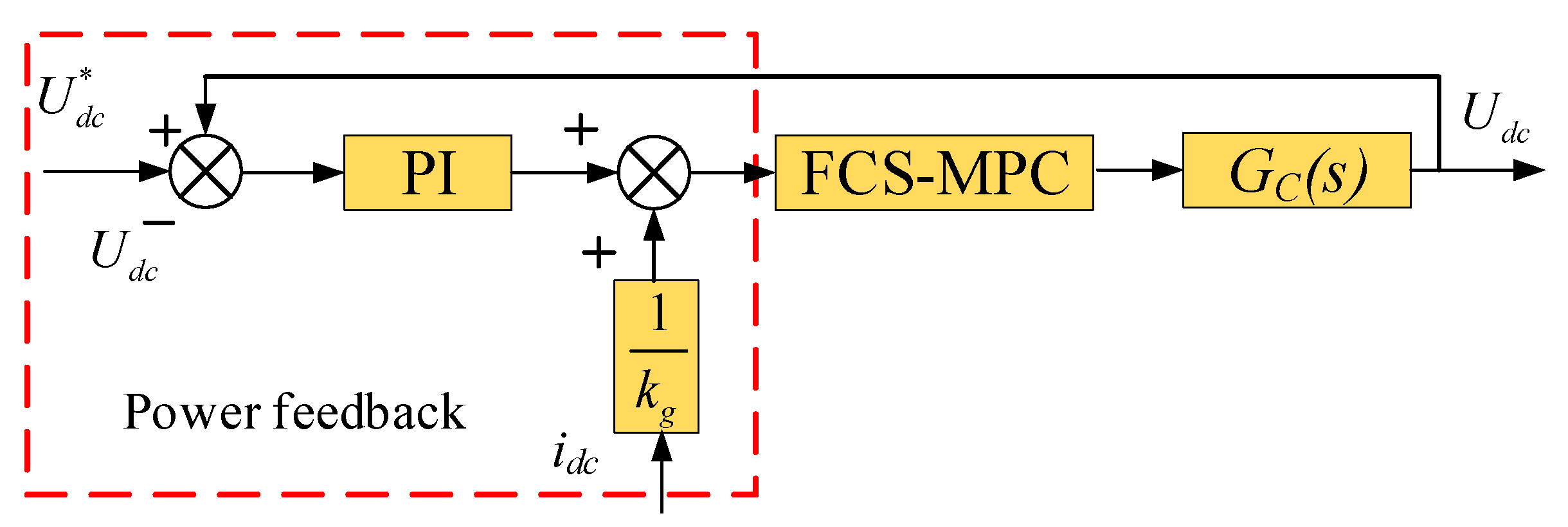 Sustainability 13 04094 g005