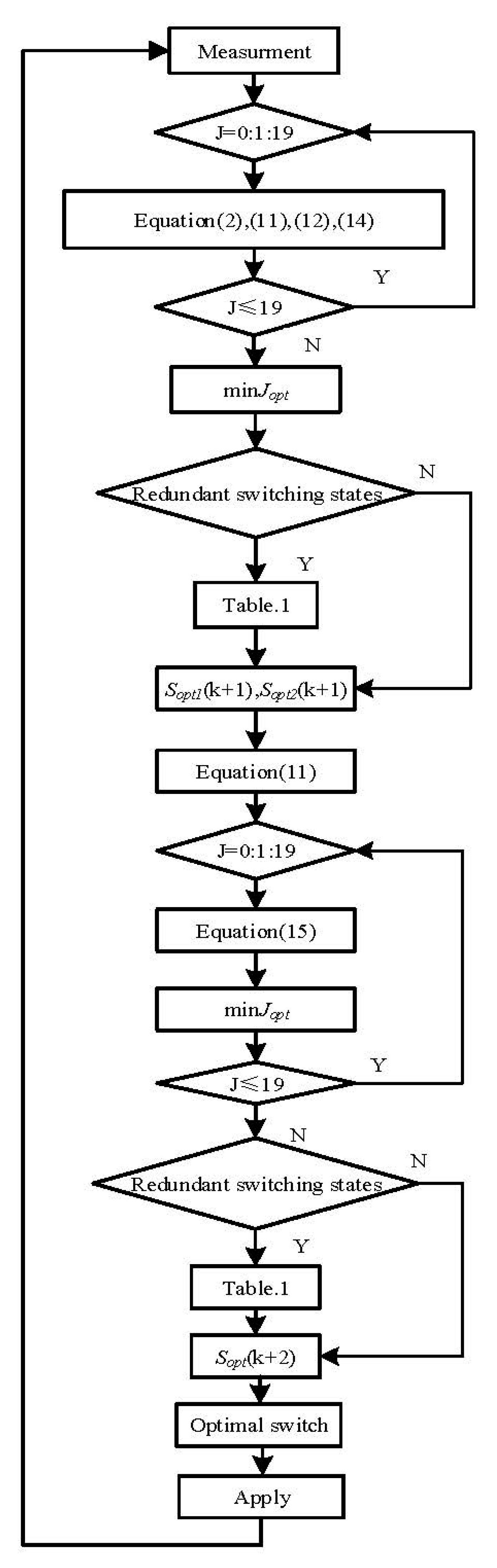 Sustainability 13 04094 g007