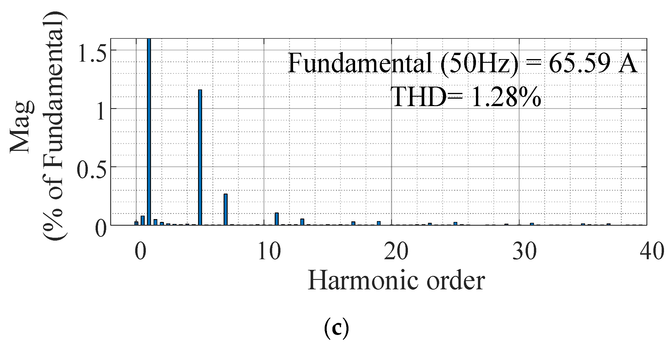 Sustainability 13 04094 g011b