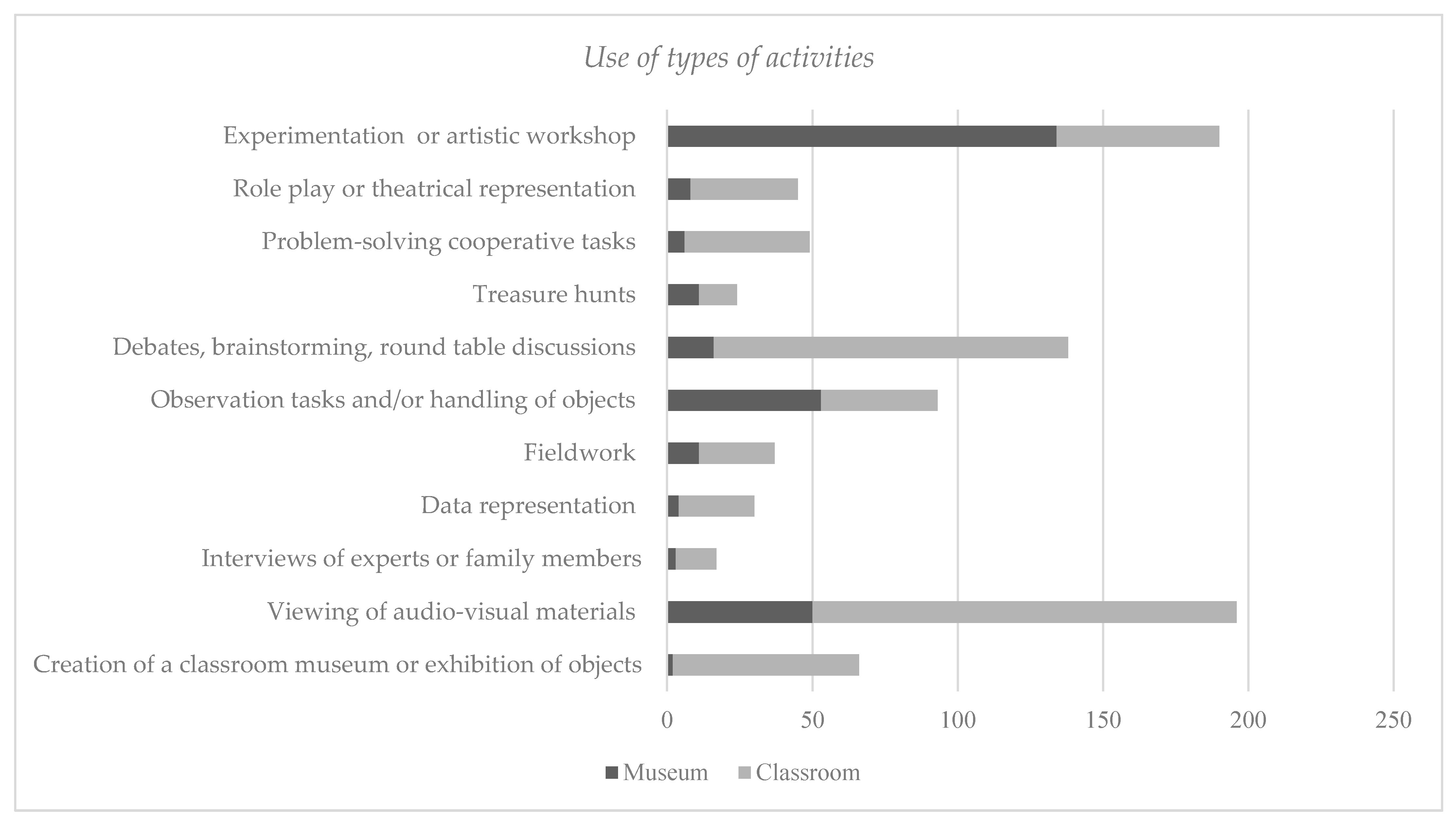Sustainability 13 04095 g005 Sustainability 13 04095 g005
