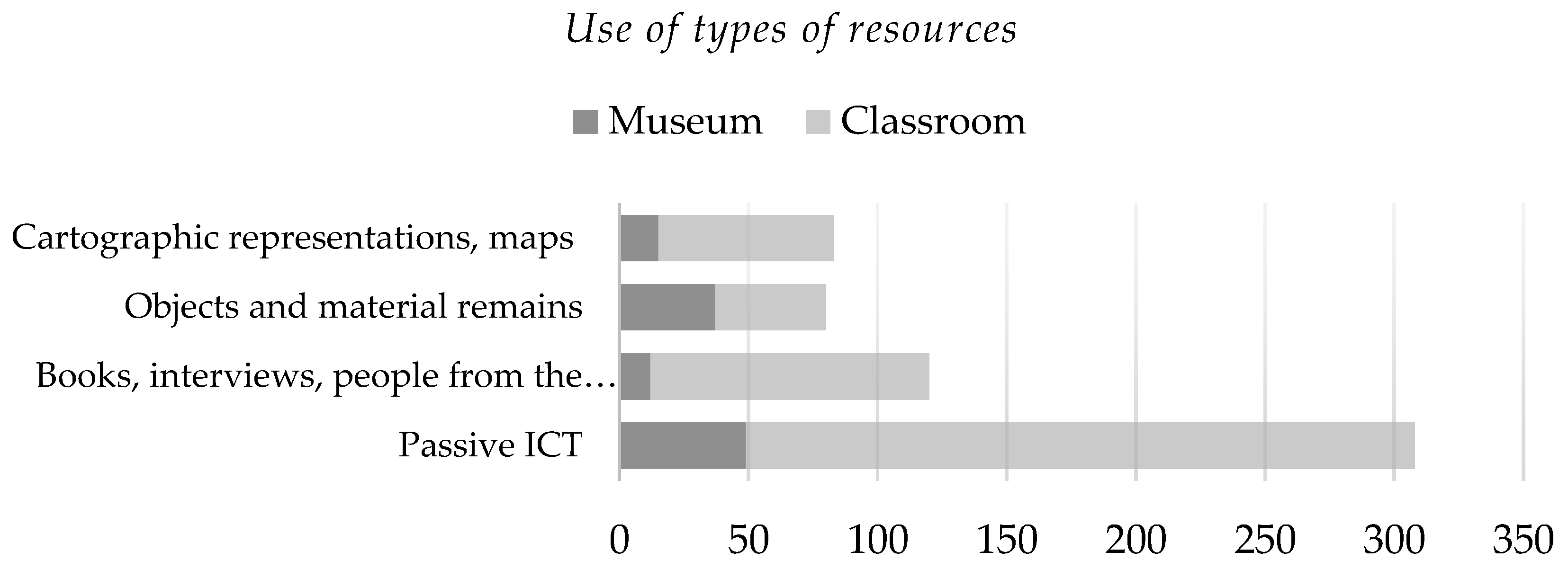 Sustainability 13 04095 g010 Sustainability 13 04095 g010