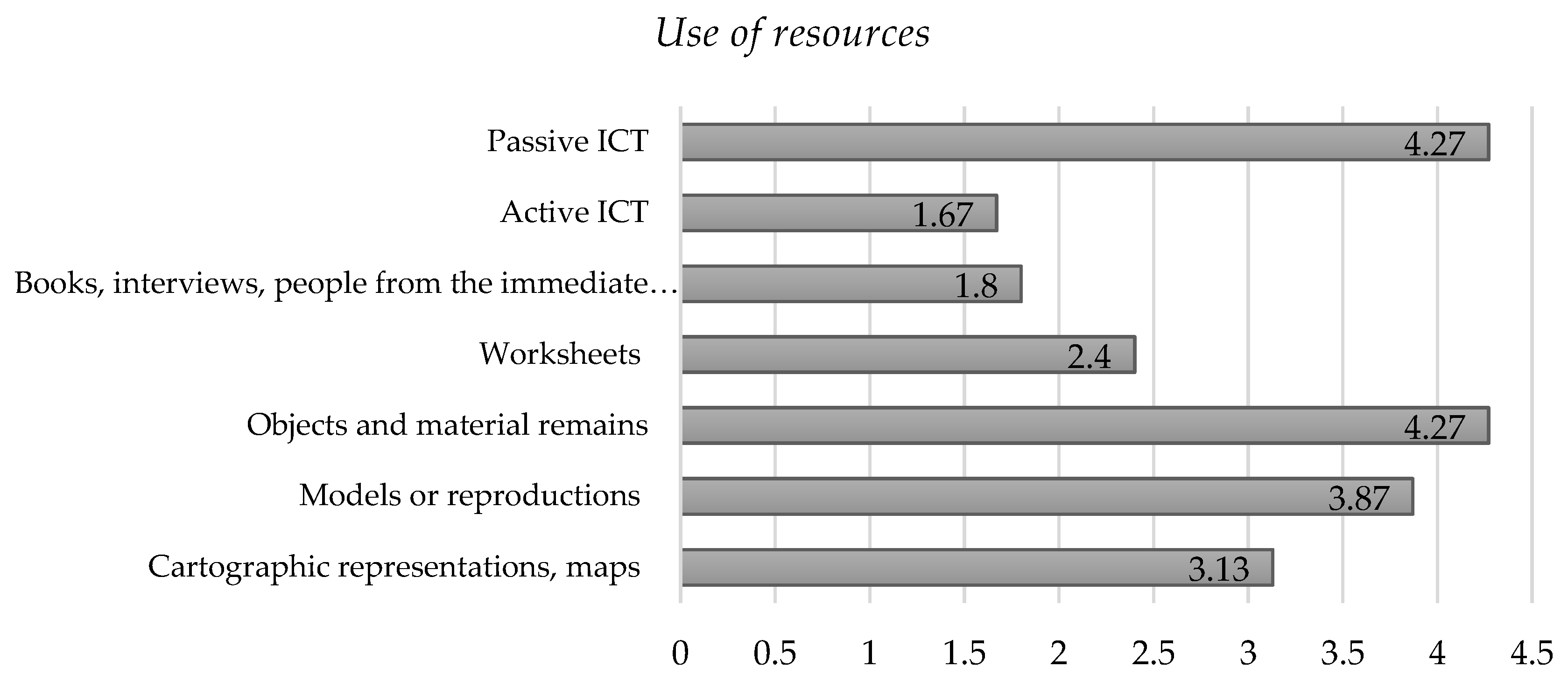 Sustainability 13 04095 g011 Sustainability 13 04095 g011