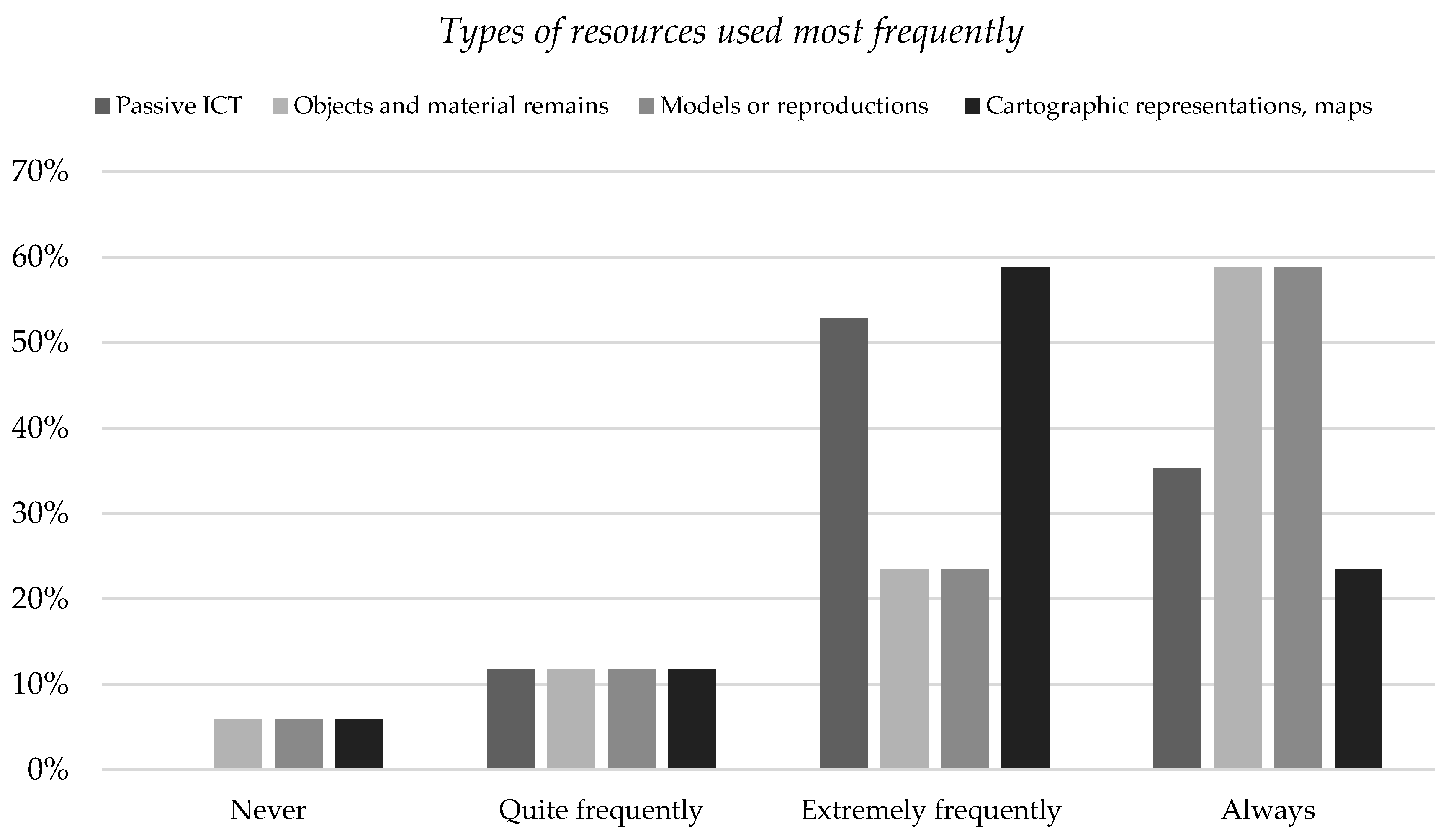 Sustainability 13 04095 g012 Sustainability 13 04095 g012