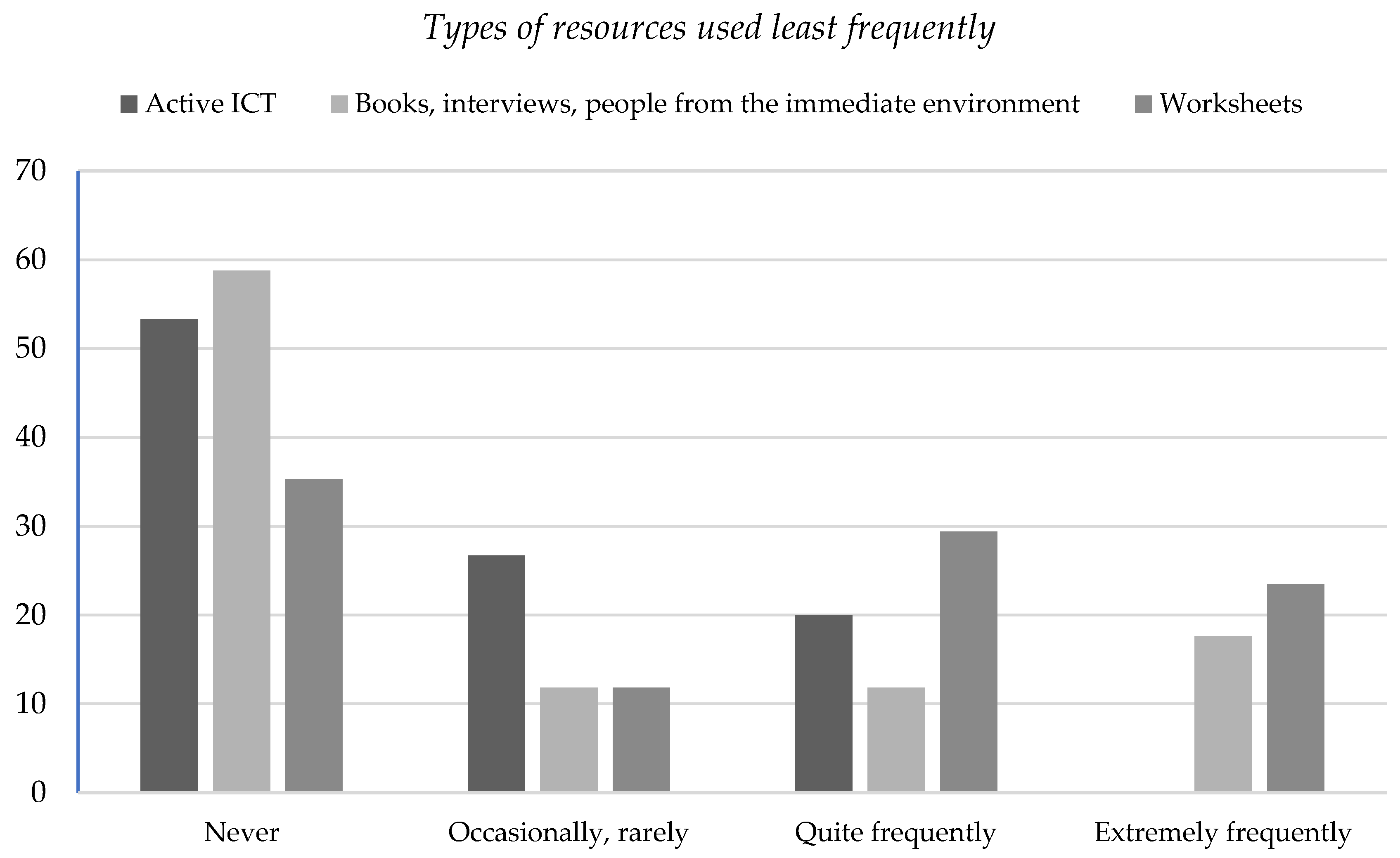 Sustainability 13 04095 g013 Sustainability 13 04095 g013