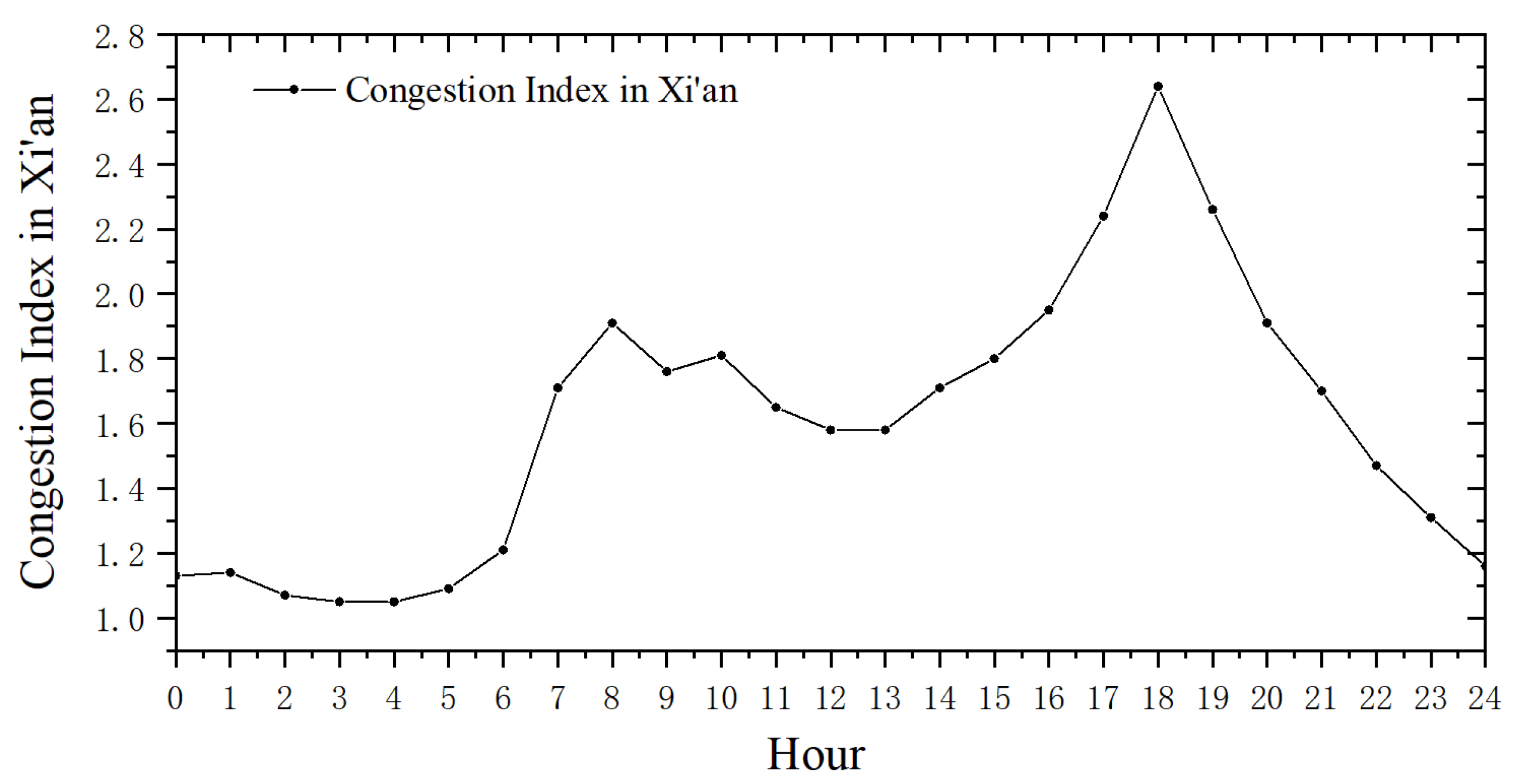 Sustainability 13 04098 g003