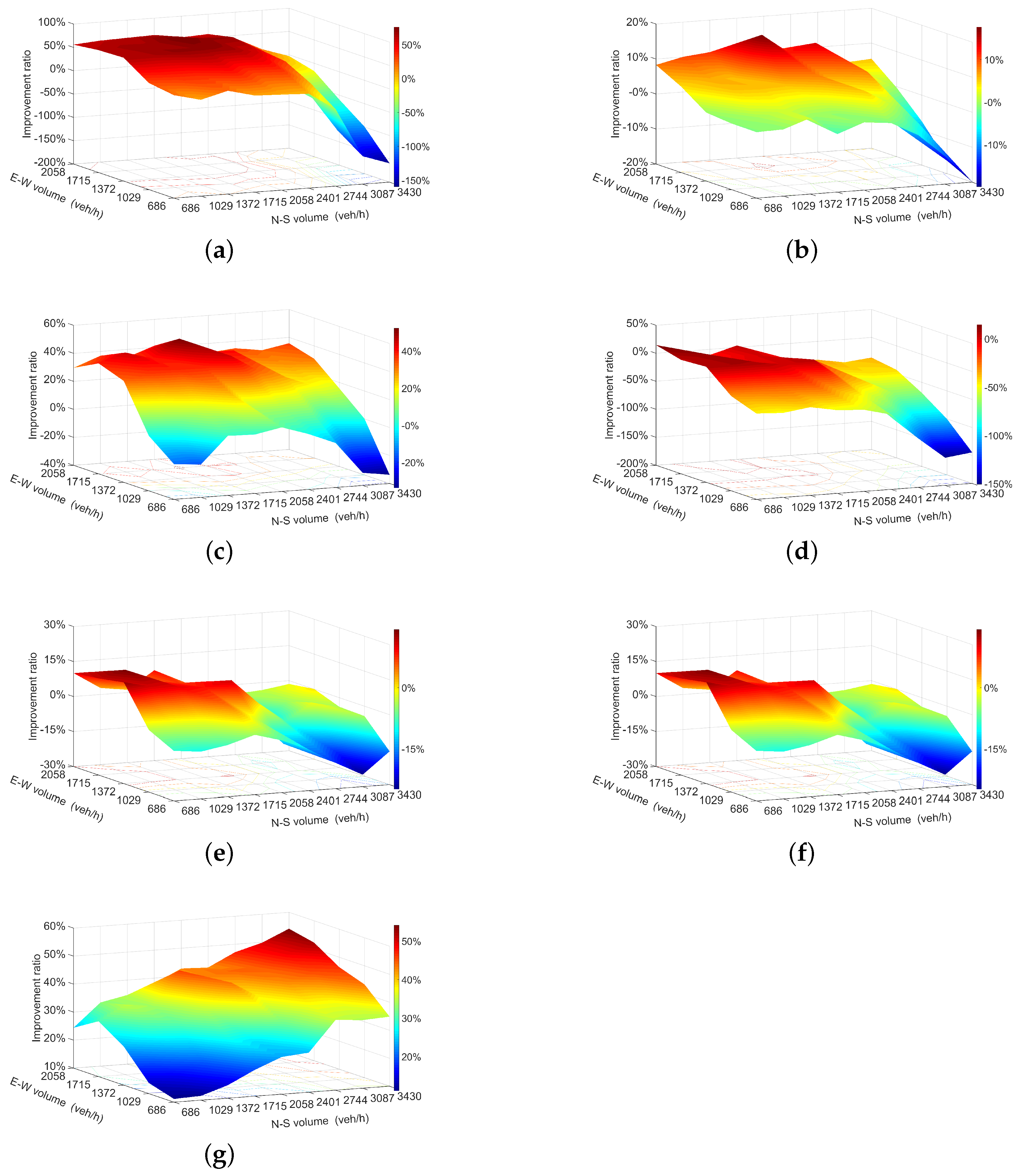 Sustainability 13 04098 g008