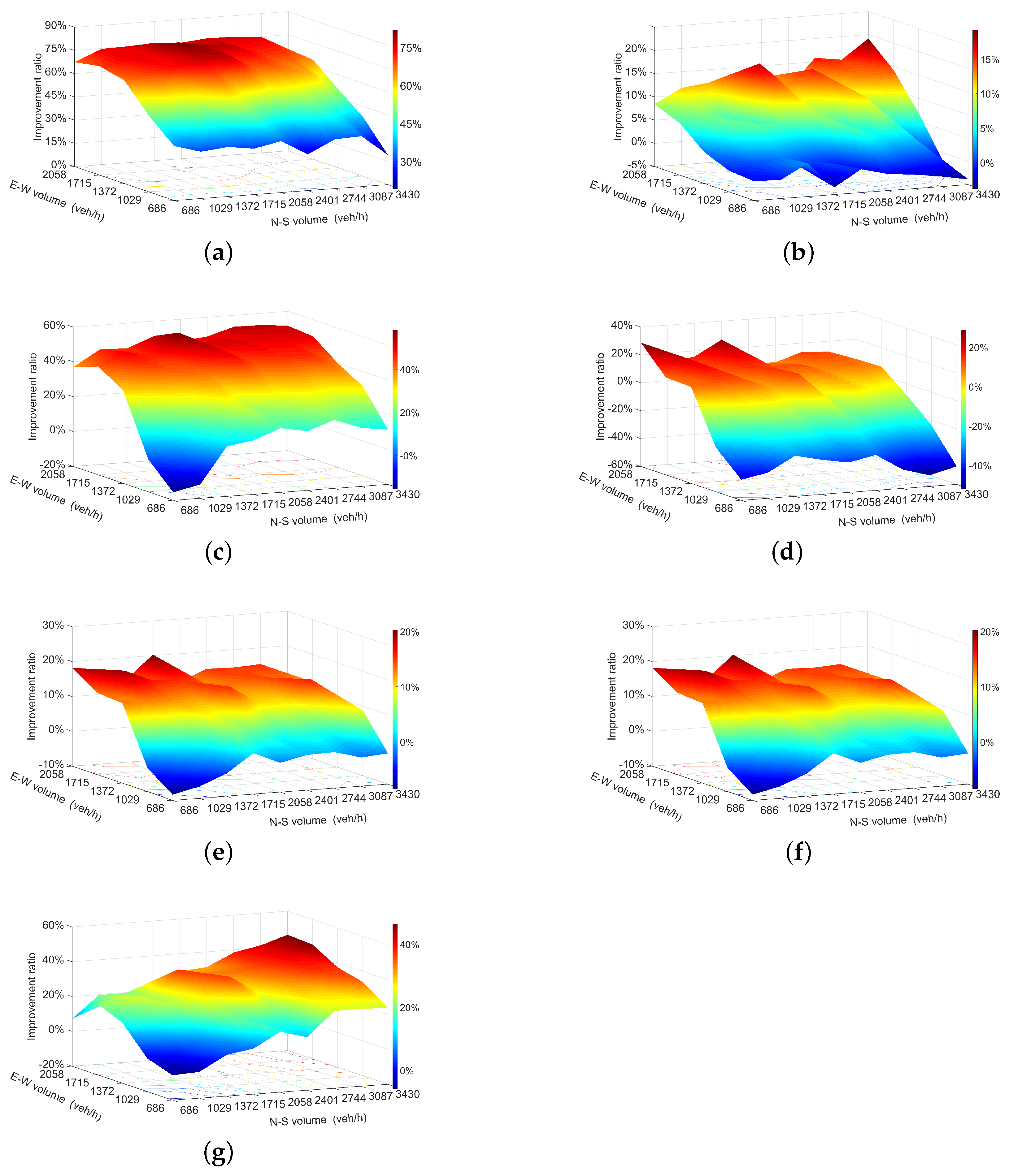 Sustainability 13 04098 g009