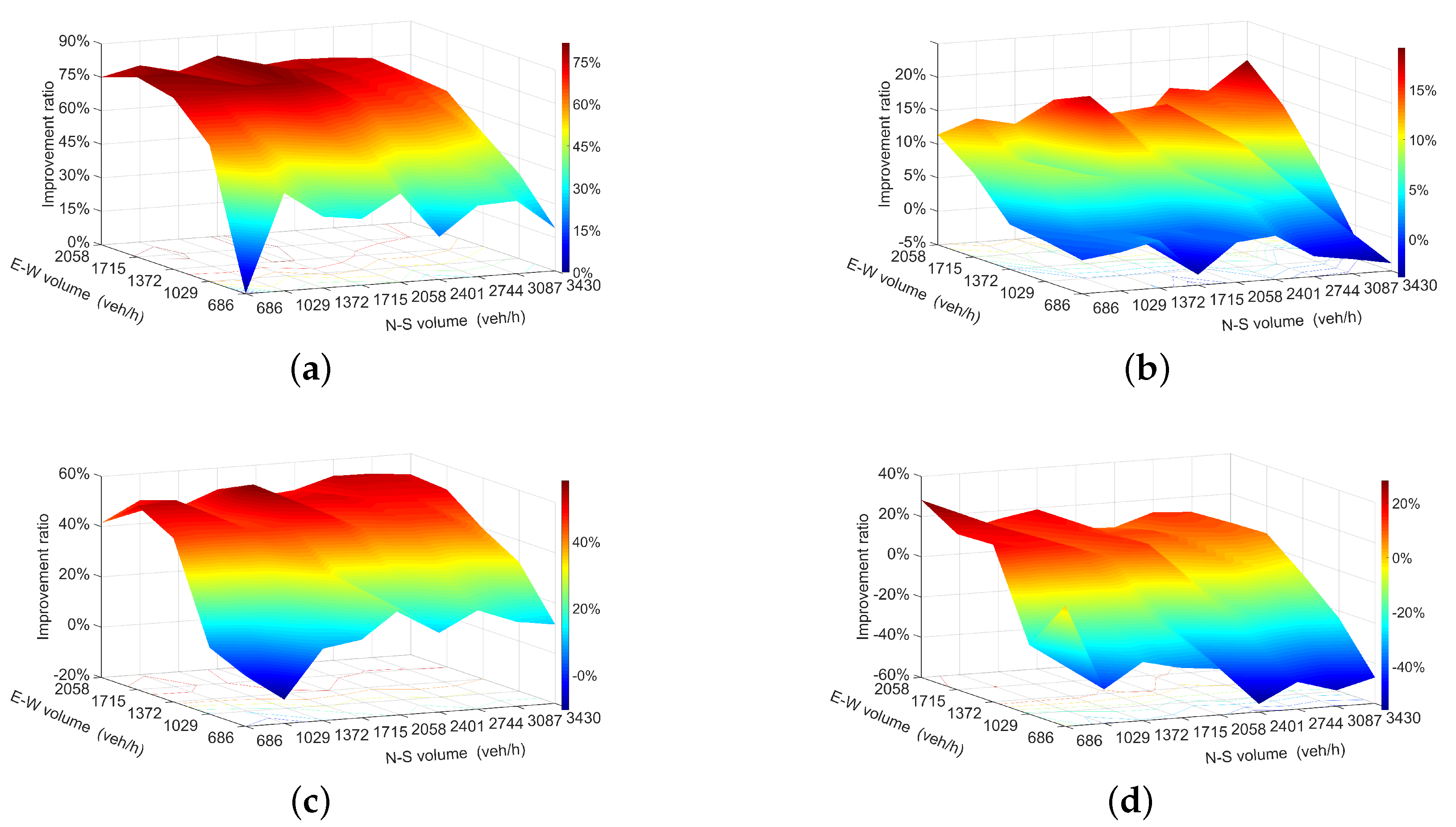Sustainability 13 04098 g012a