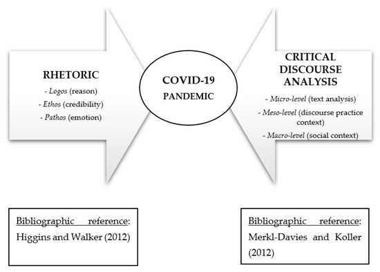 Logos vs Pathos vs Ethos (Explained!) (2024)