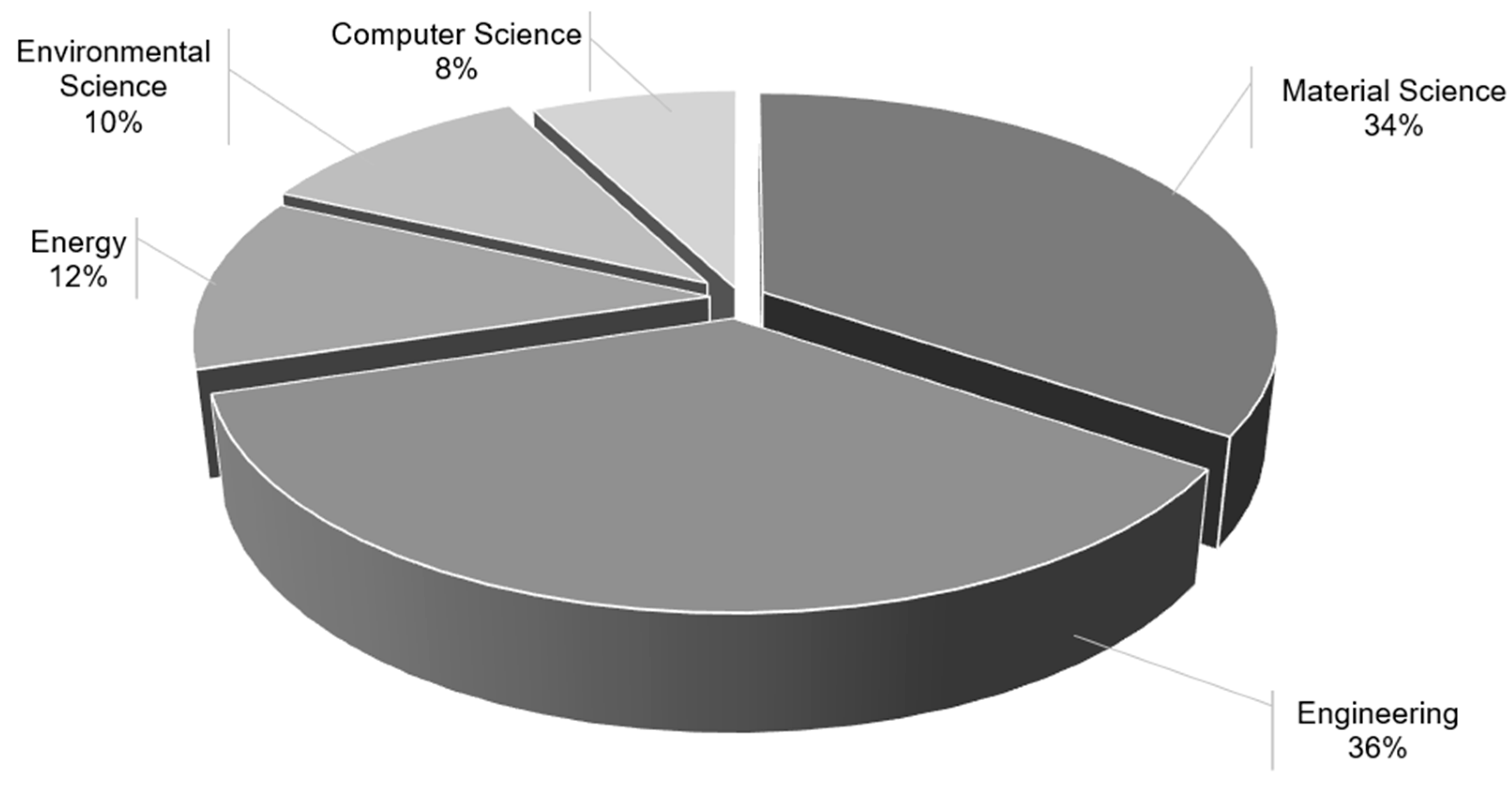 Sustainability 13 04108 g003 Sustainability 13 04108 g003