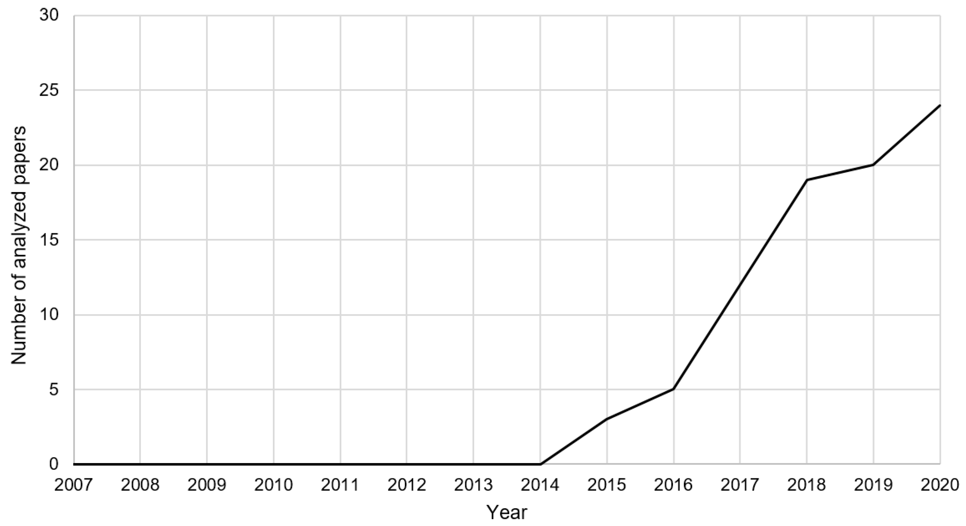 Sustainability 13 04108 g005 Sustainability 13 04108 g005